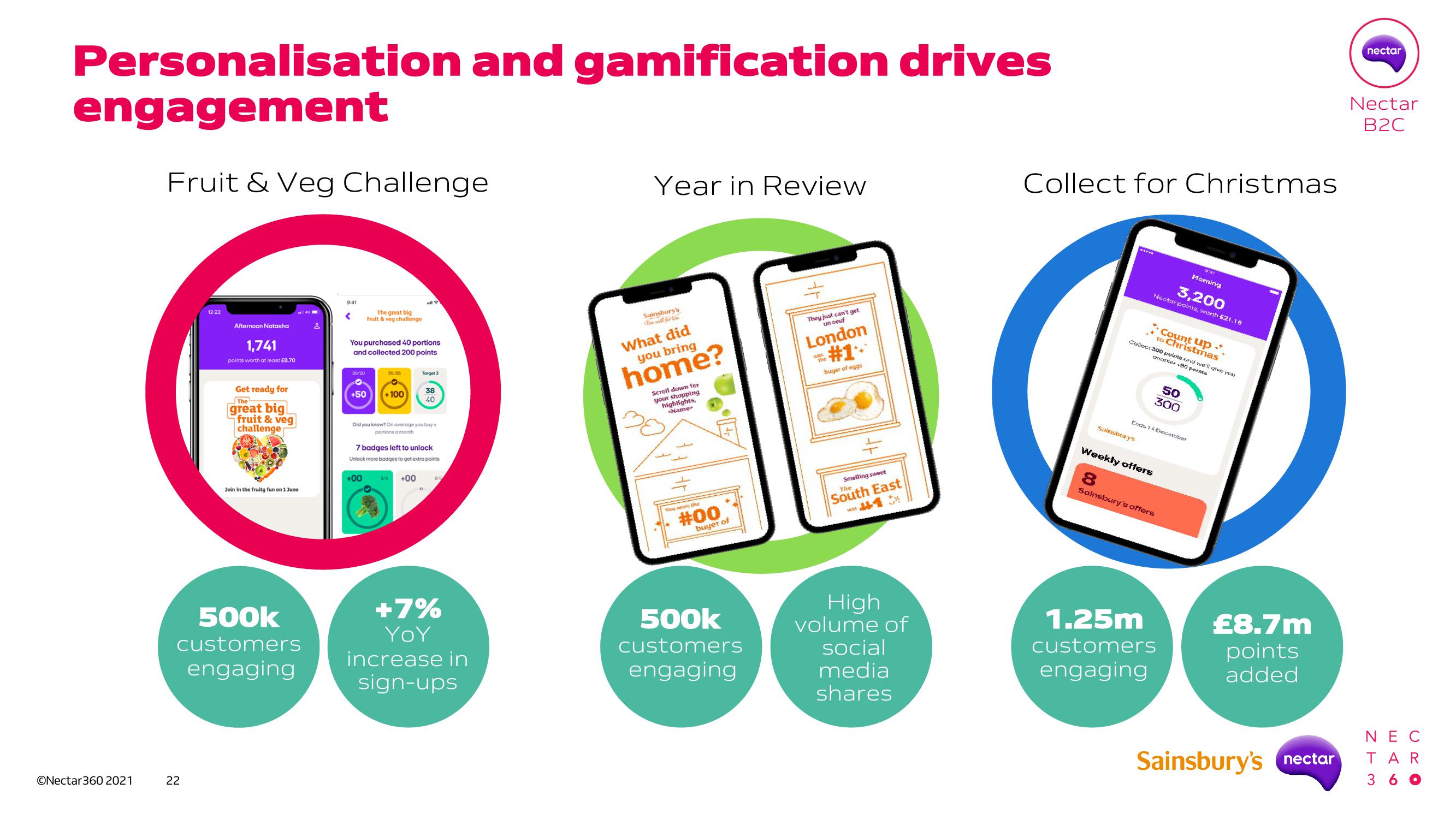 Sainsbury's Investor Day Presentation Deck slide image #21