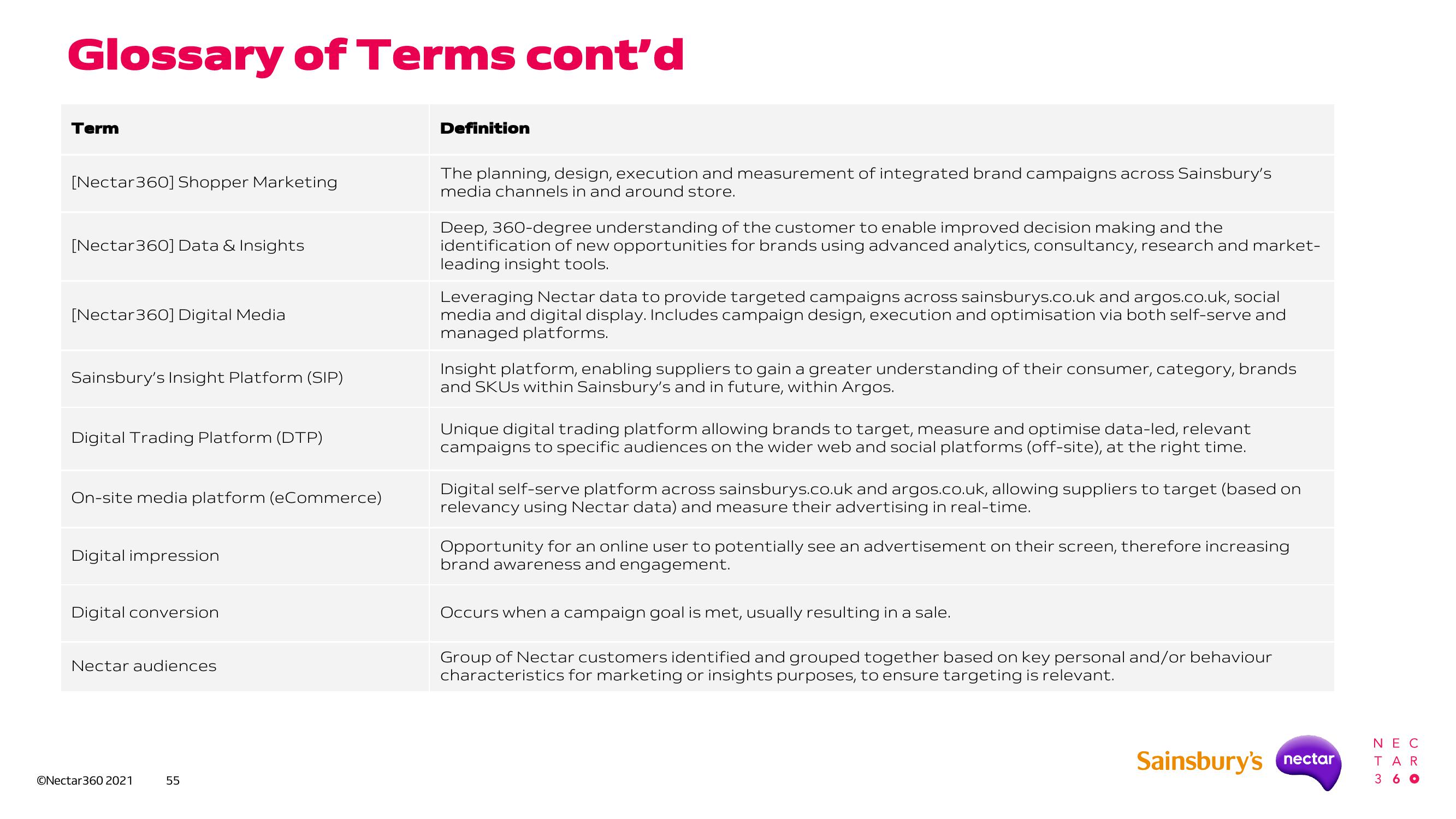 Sainsbury's Investor Day Presentation Deck slide image #54