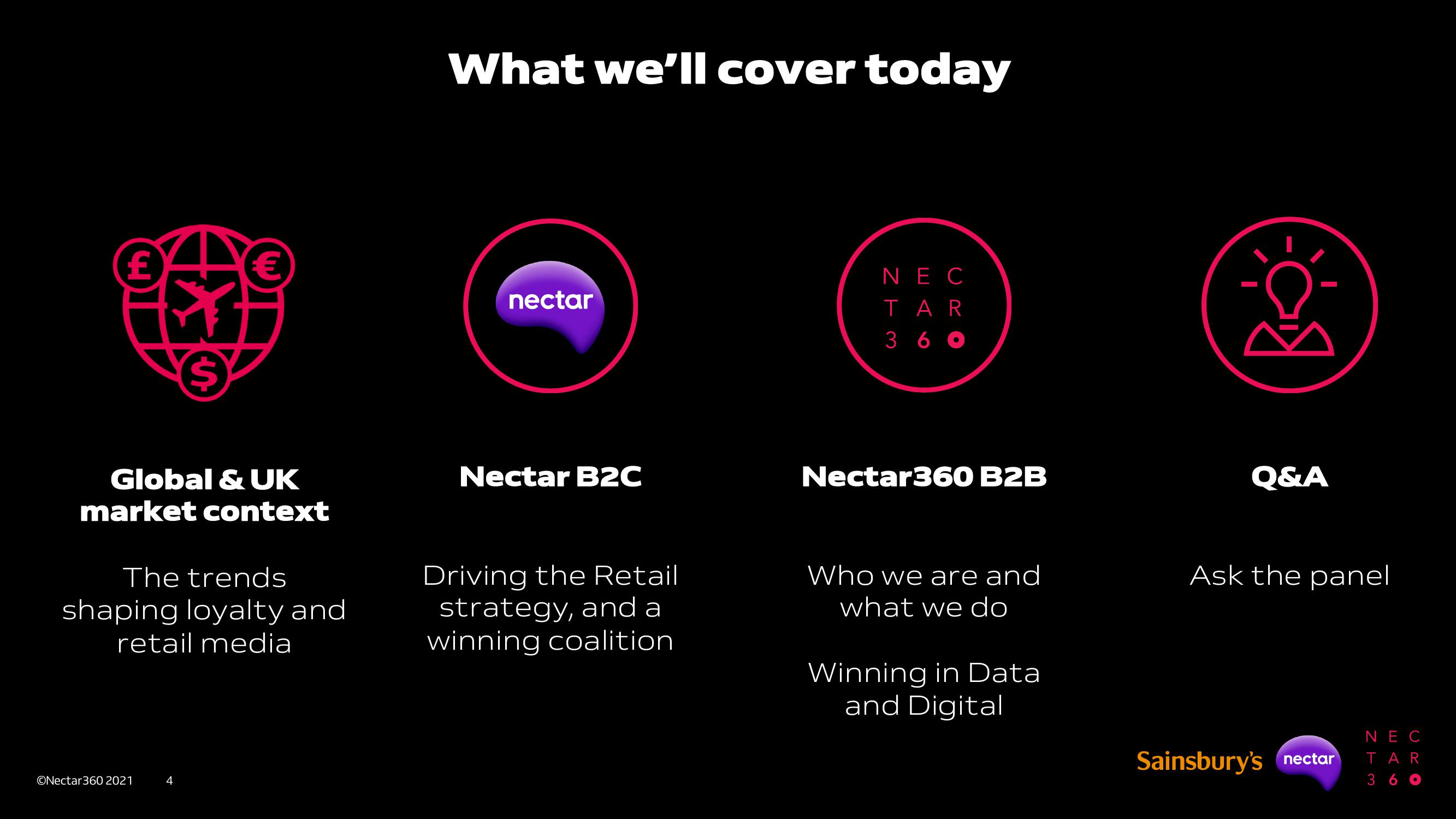 Sainsbury's Investor Day Presentation Deck slide image #4