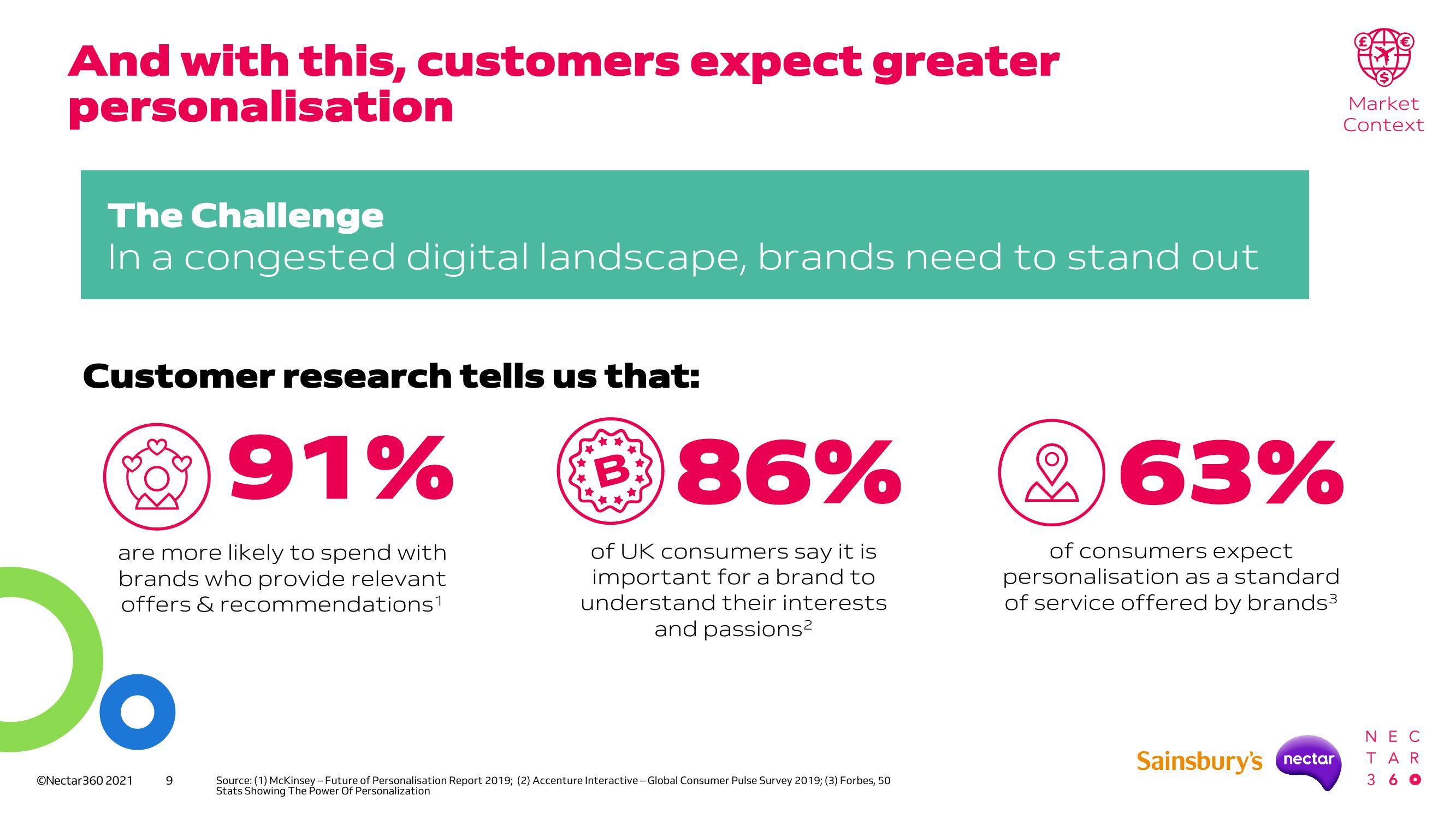 Sainsbury's Investor Day Presentation Deck slide image #9