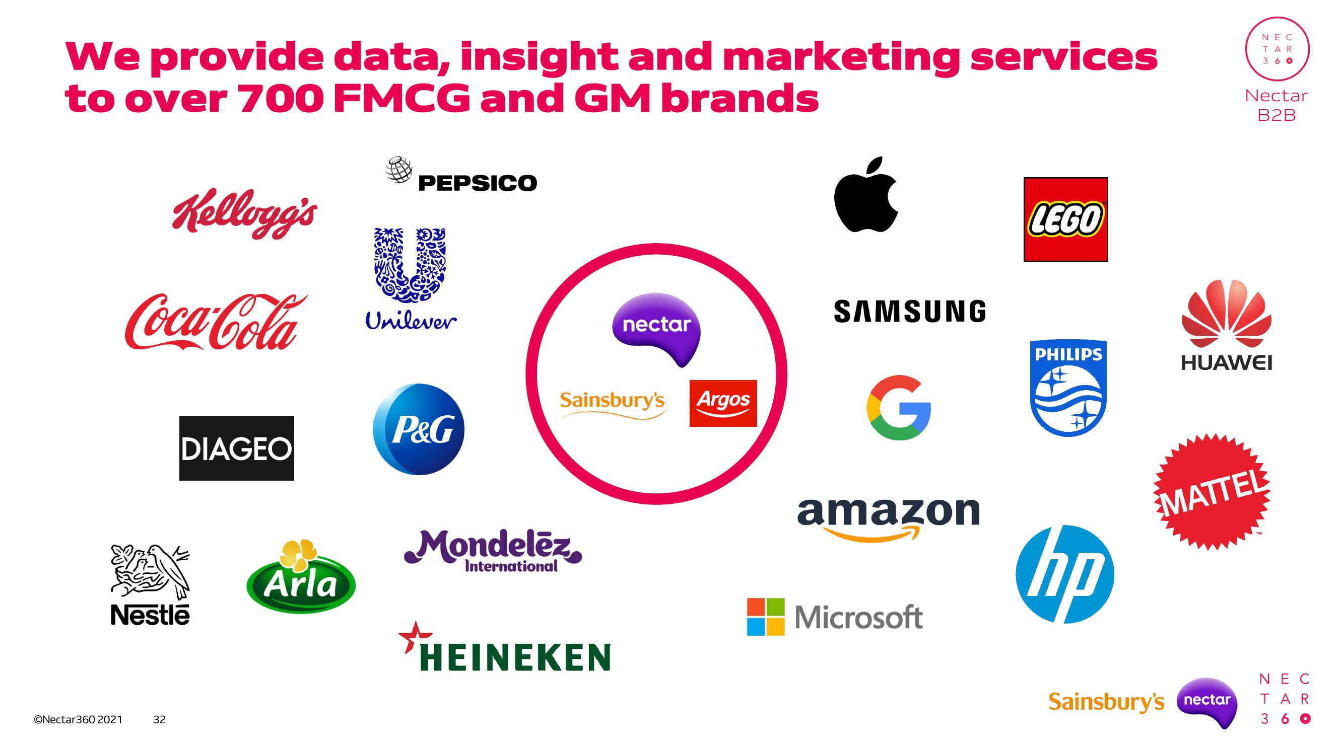 Sainsbury's Investor Day Presentation Deck slide image #31