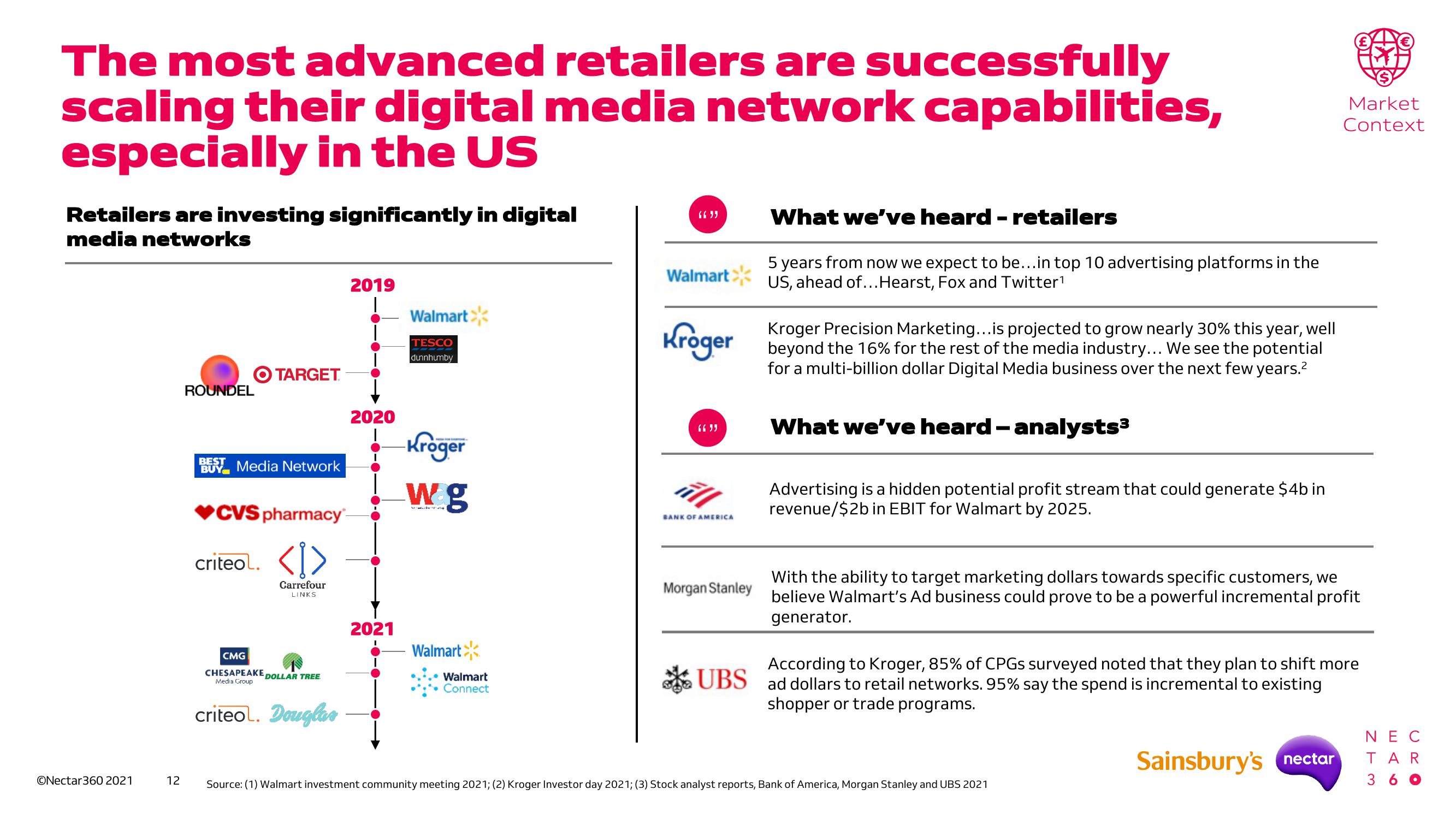 Sainsbury's Investor Day Presentation Deck slide image #12