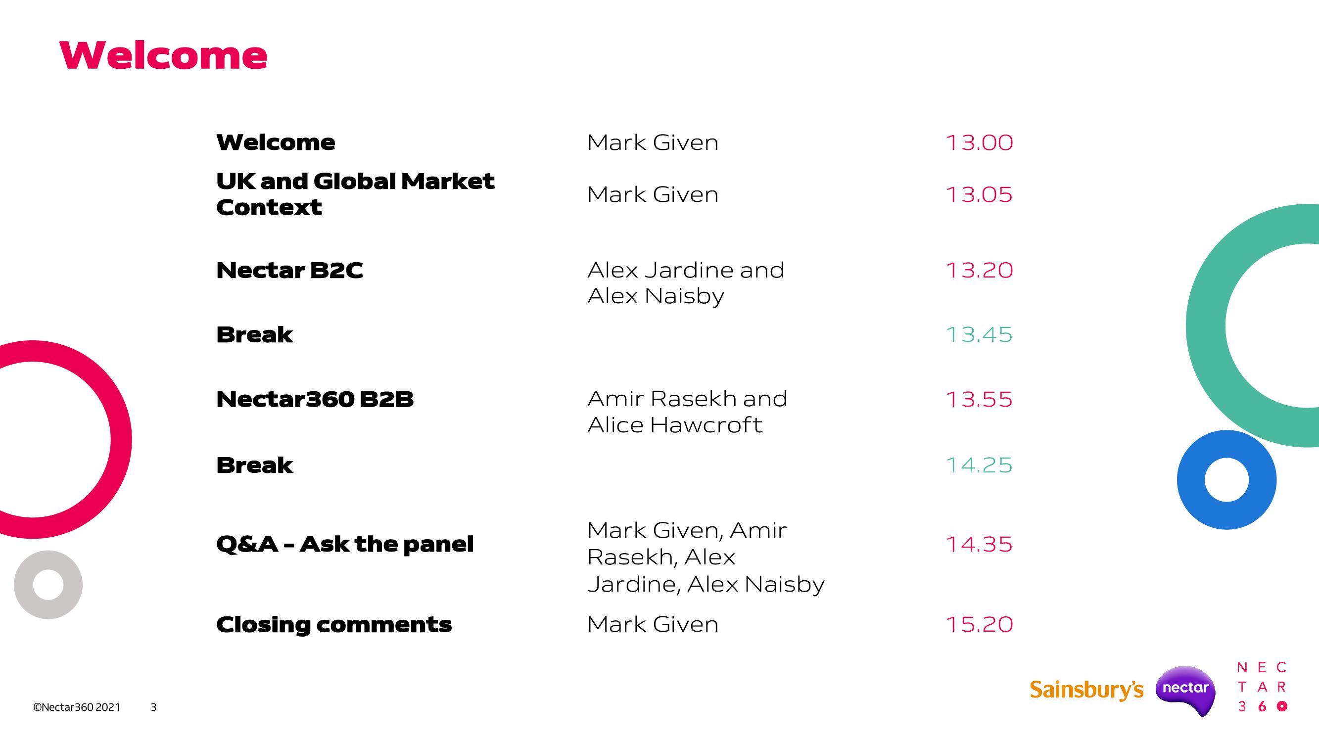 Sainsbury's Investor Day Presentation Deck slide image #3