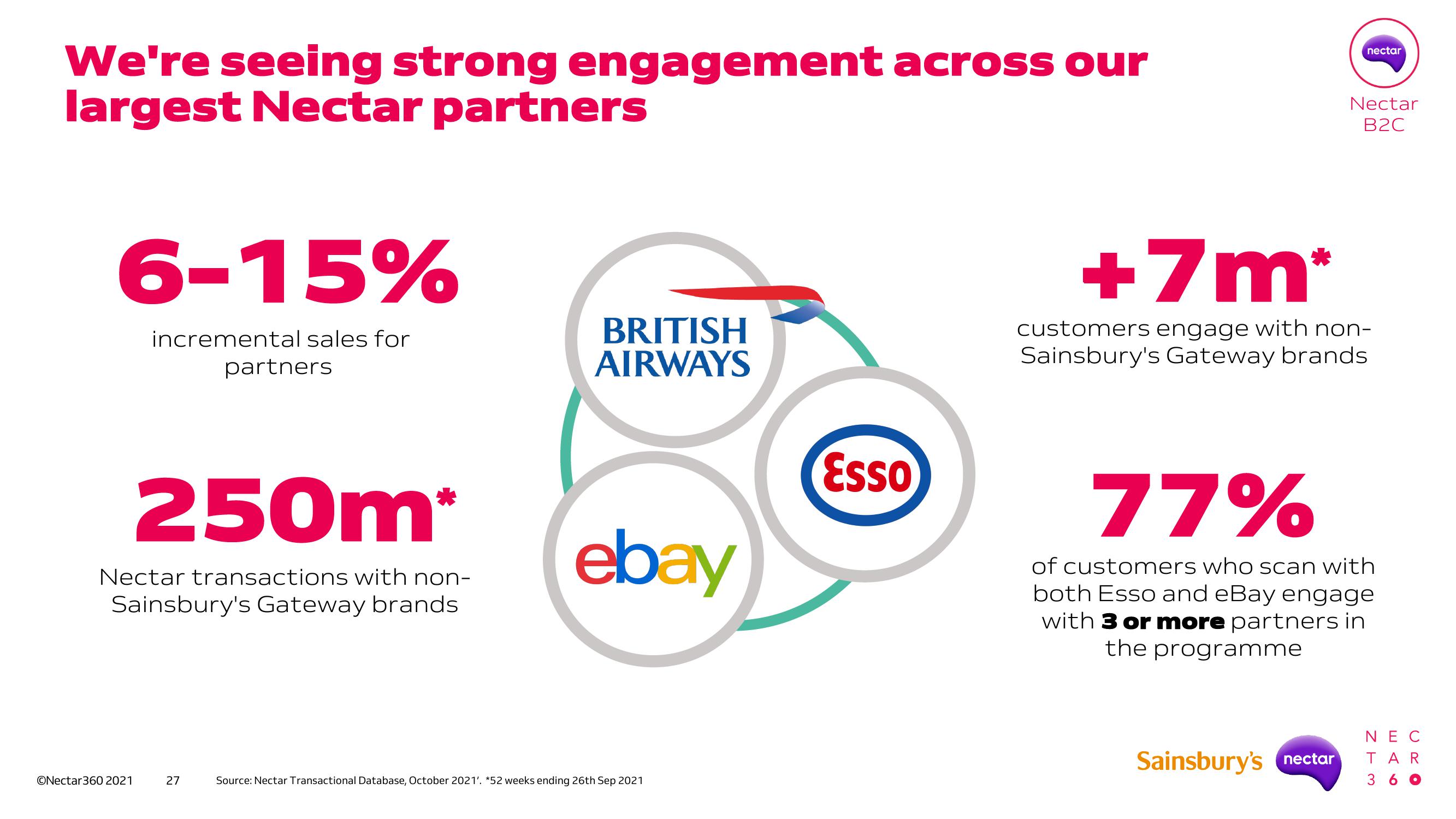 Sainsbury's Investor Day Presentation Deck slide image #26