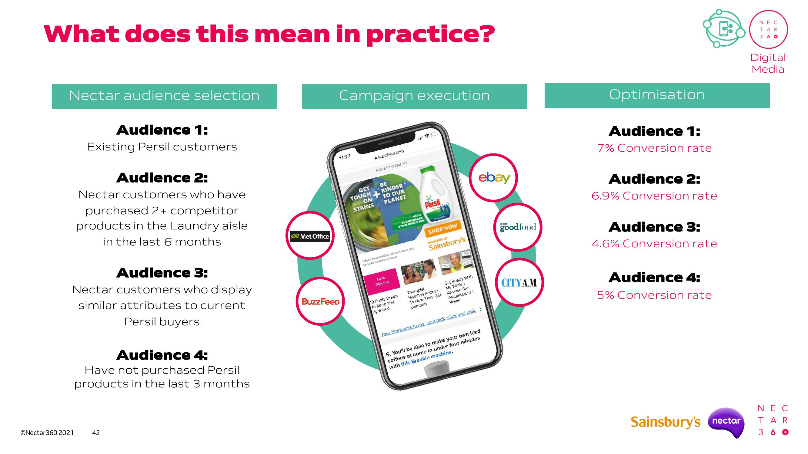 Sainsbury's Investor Day Presentation Deck slide image #41