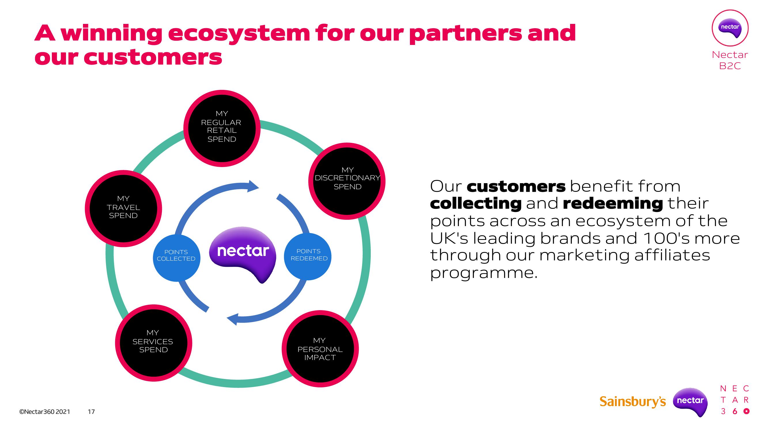 Sainsbury's Investor Day Presentation Deck slide image #16