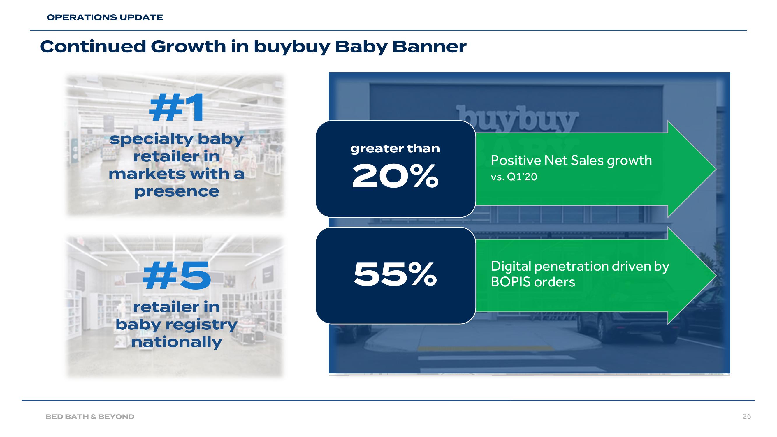 Bed Bath & Beyond Results Presentation Deck slide image #26