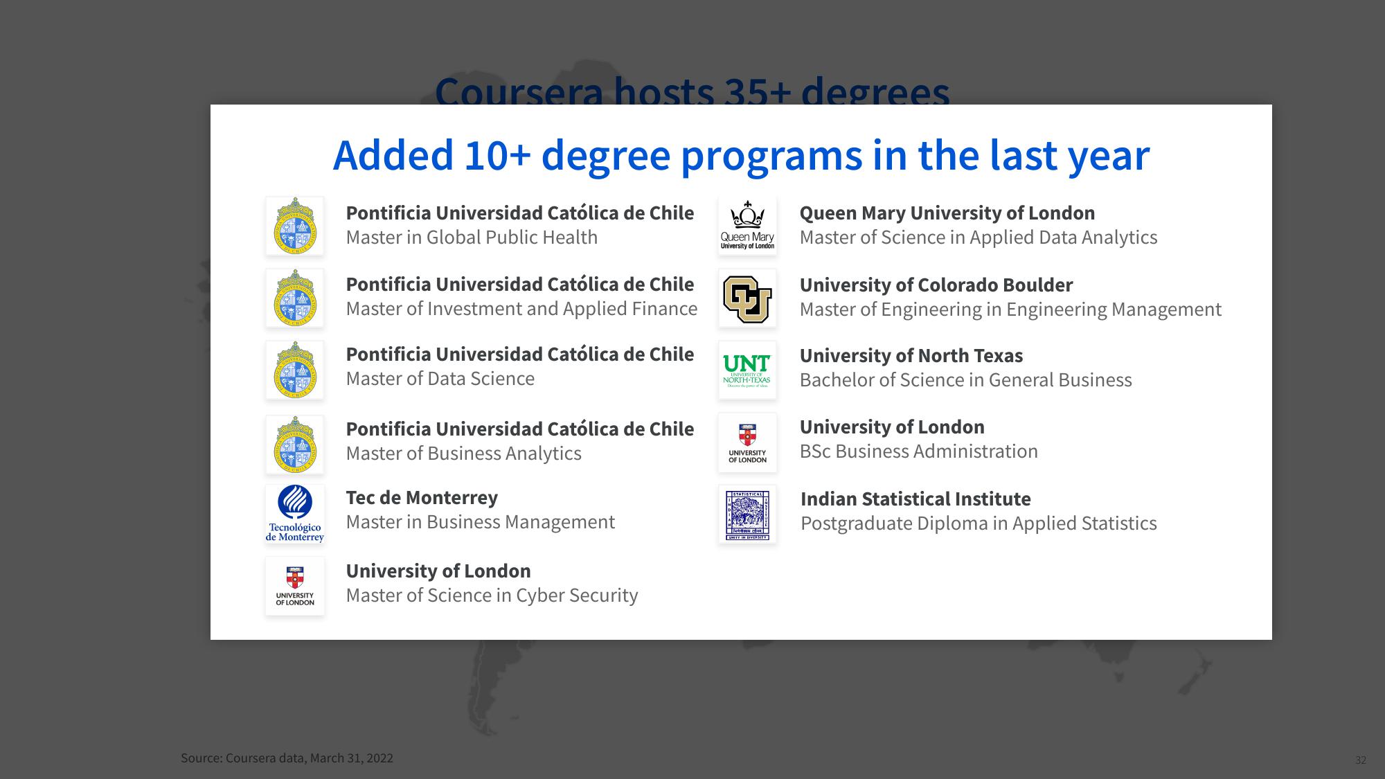 Coursera Investor Conference Presentation Deck slide image #32