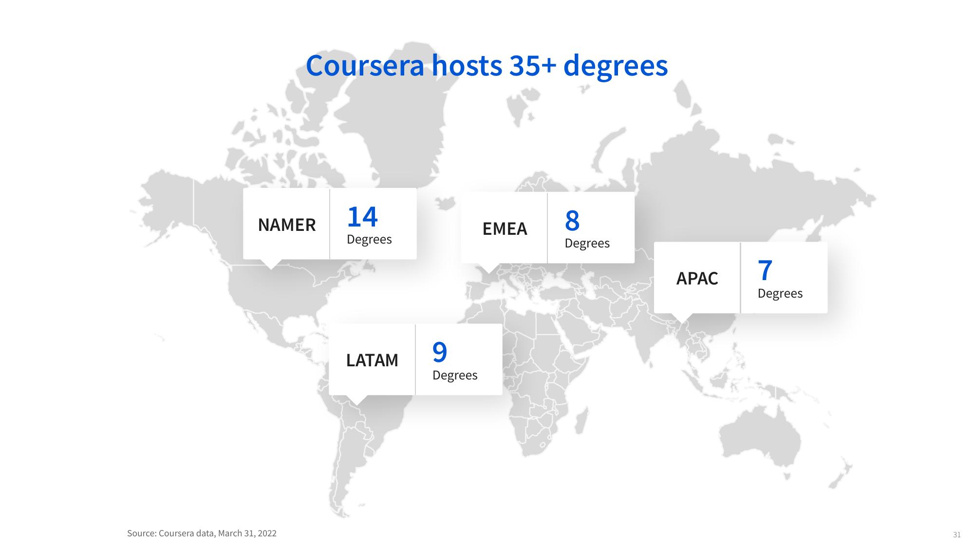 Coursera Investor Conference Presentation Deck slide image #31