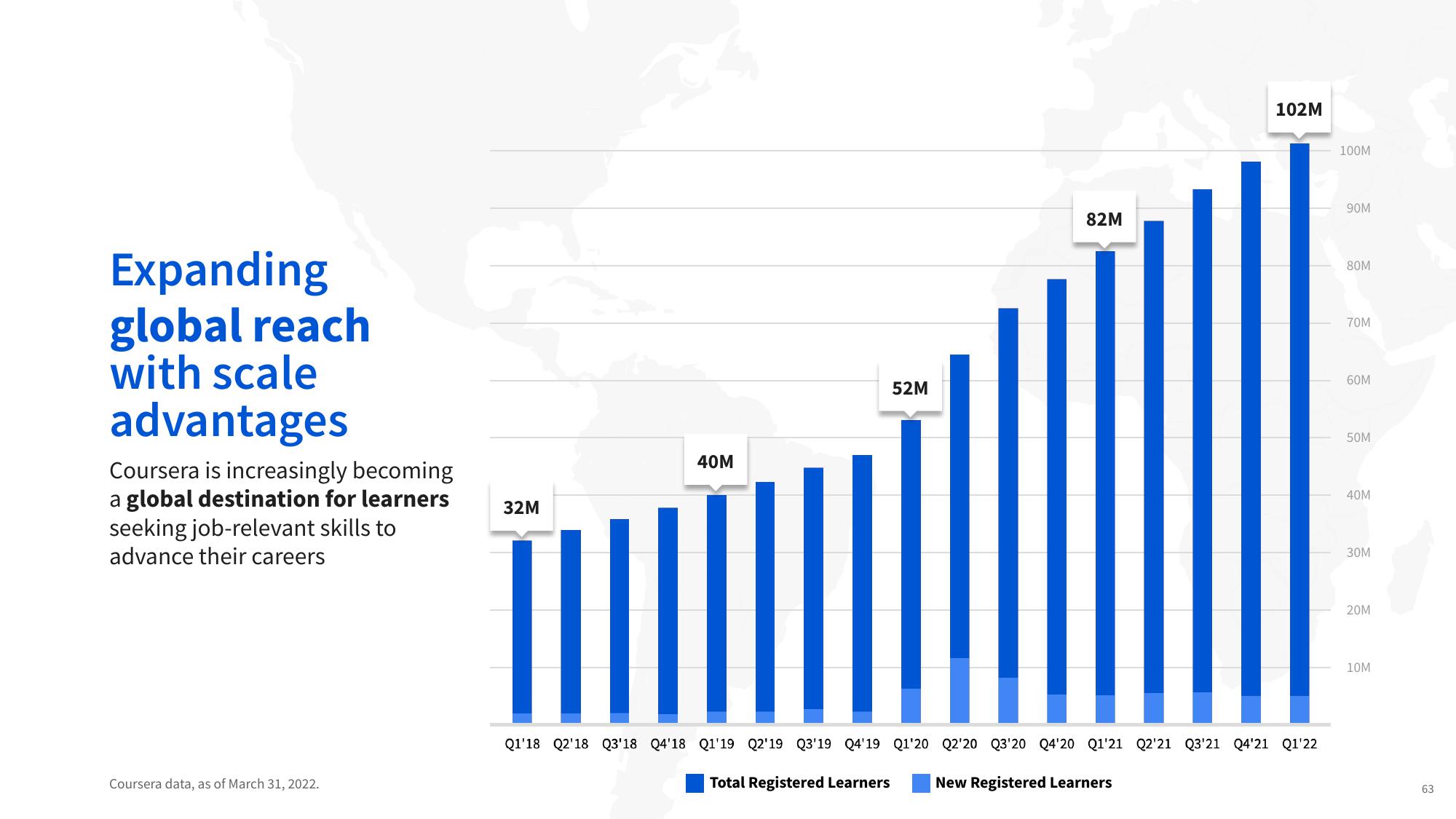 Coursera Investor Conference Presentation Deck slide image #63