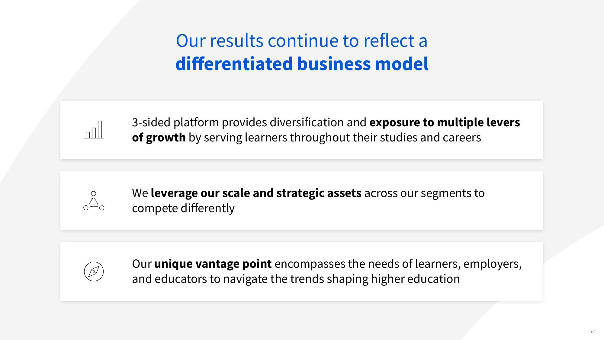 Coursera Investor Conference Presentation Deck slide image #61