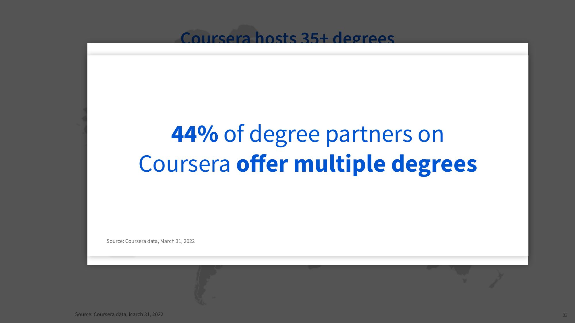 Coursera Investor Conference Presentation Deck slide image #33