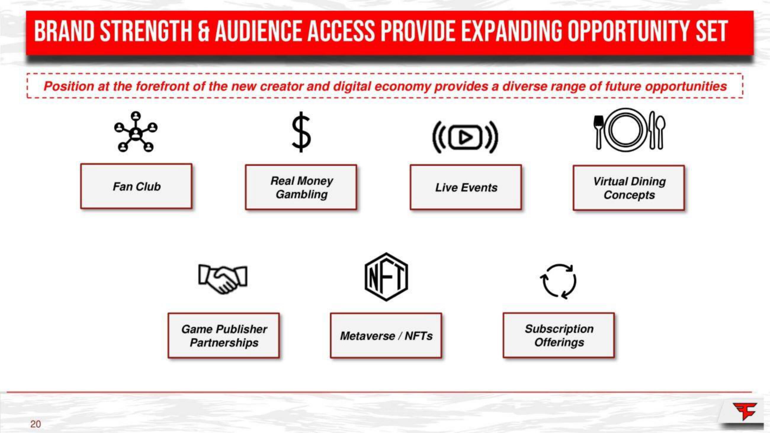 FaZe SPAC Presentation Deck slide image #20