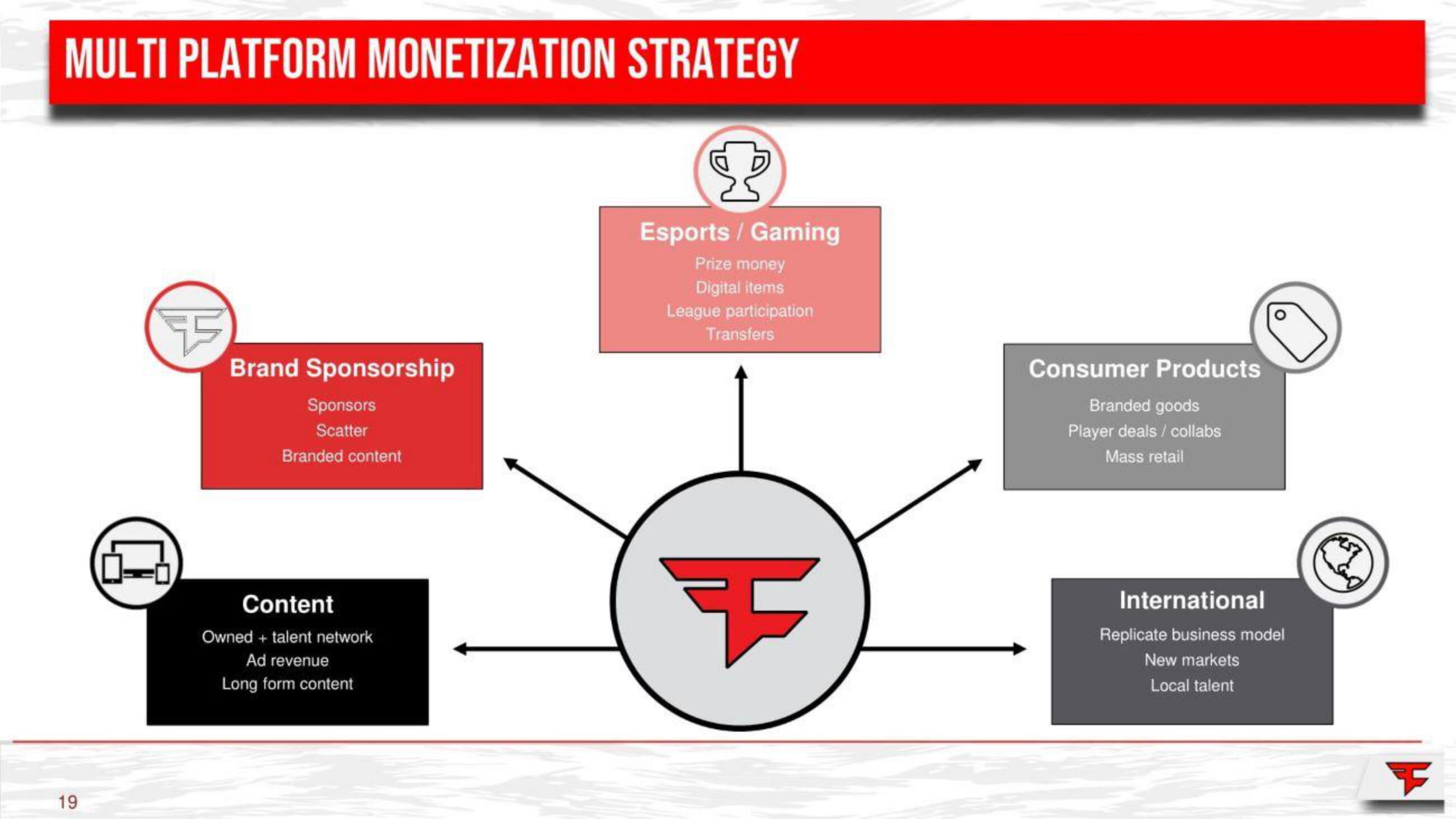 FaZe SPAC Presentation Deck slide image #19