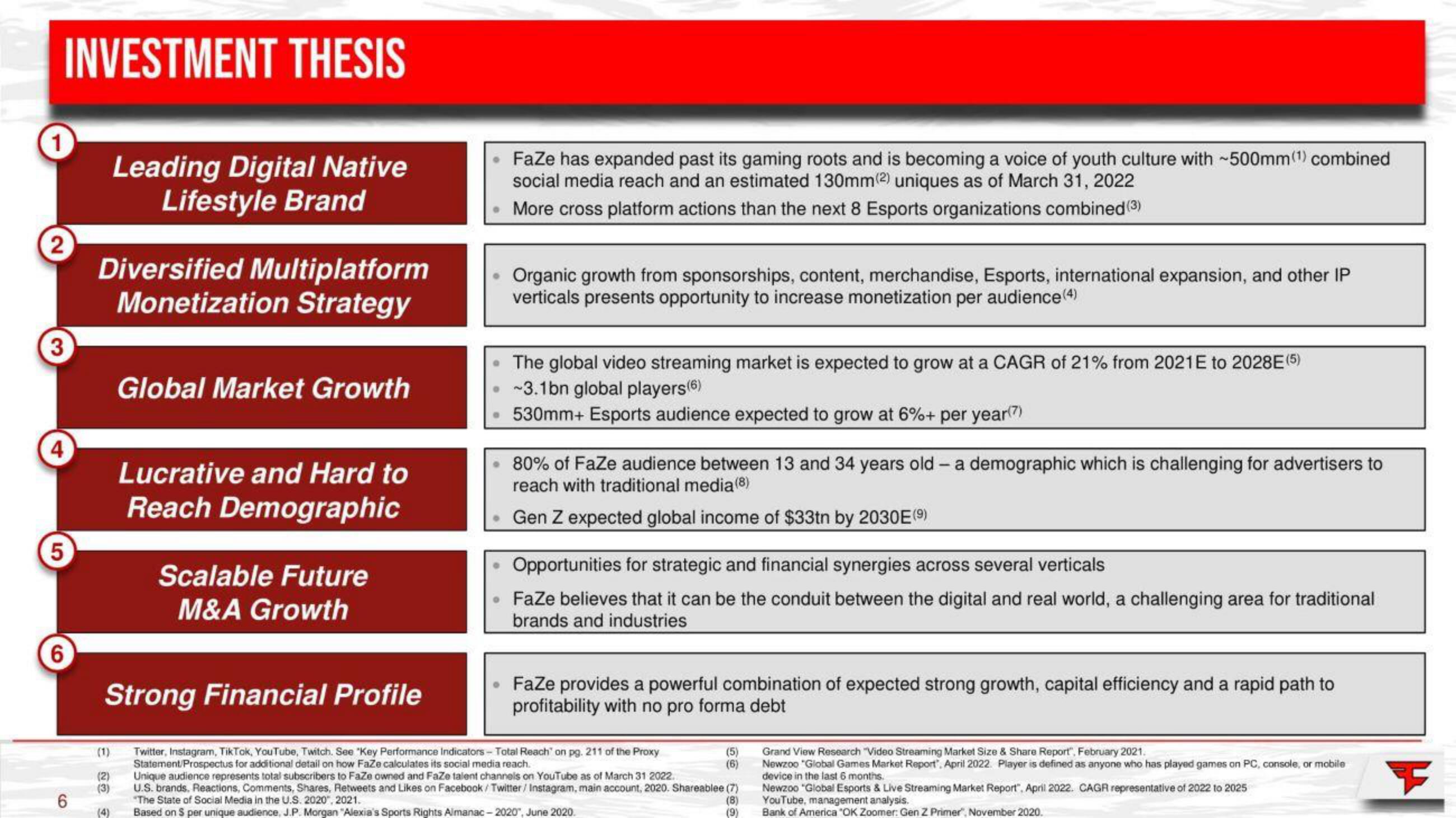 FaZe SPAC Presentation Deck slide image #6