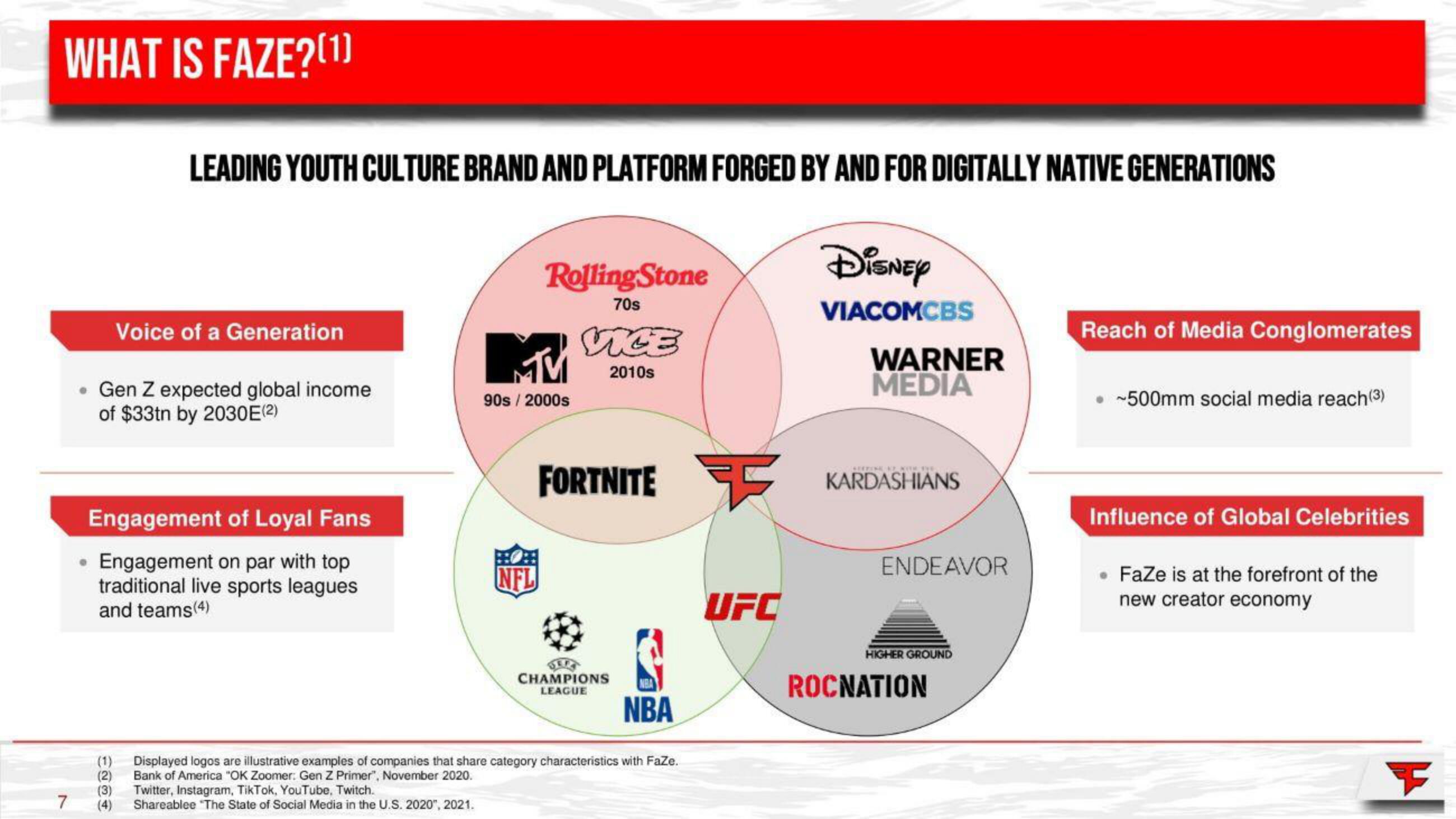 FaZe SPAC Presentation Deck slide image #7