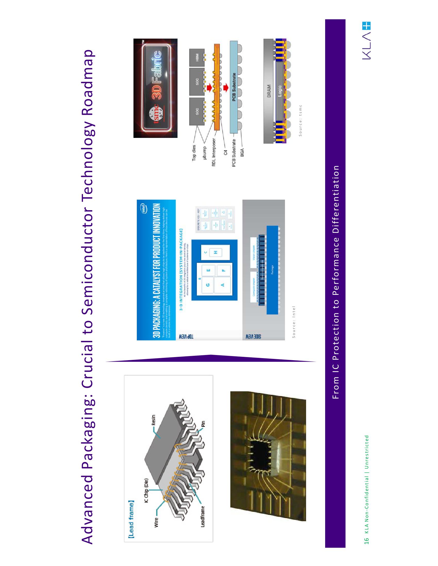 KLA Investor Conference Presentation Deck slide image #16