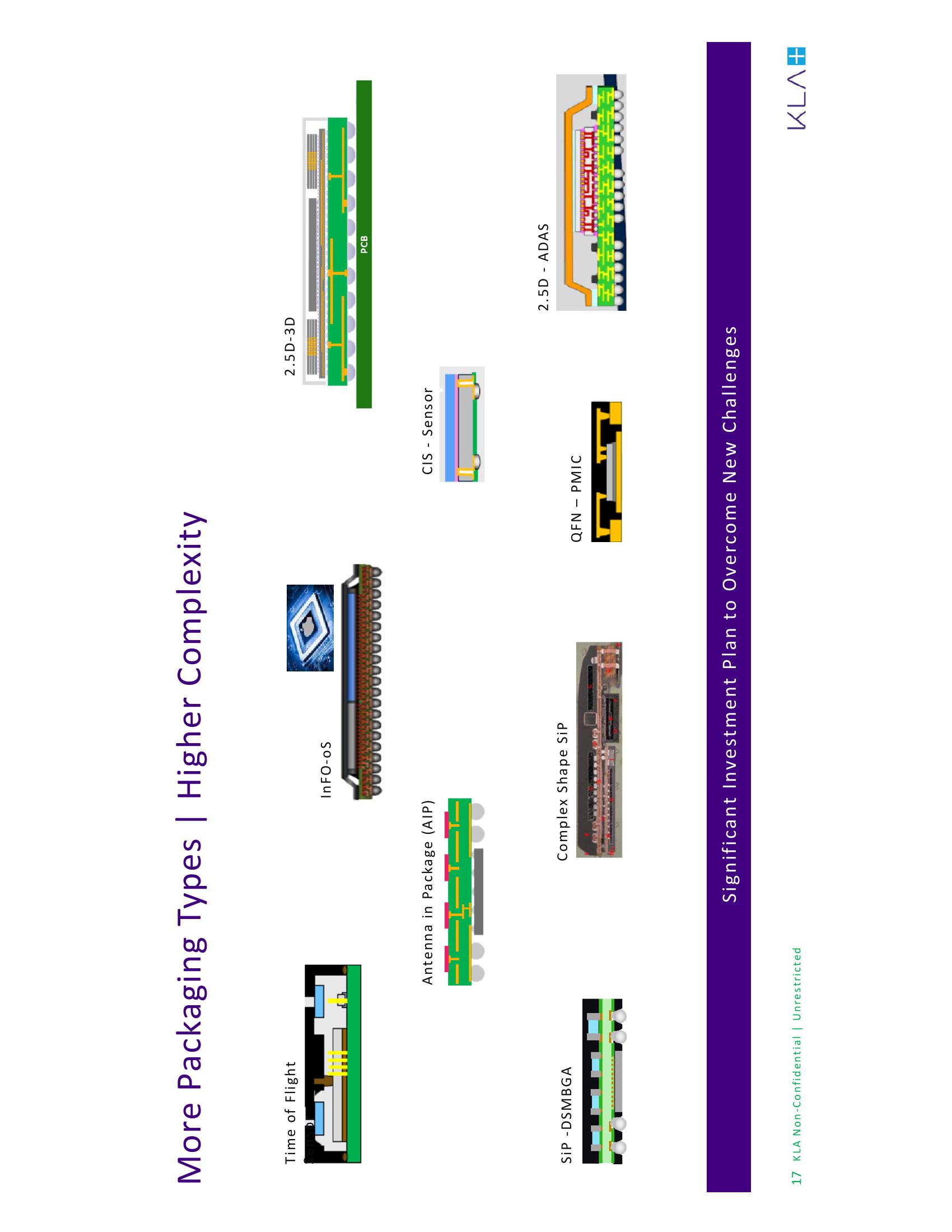 KLA Investor Conference Presentation Deck slide image #17