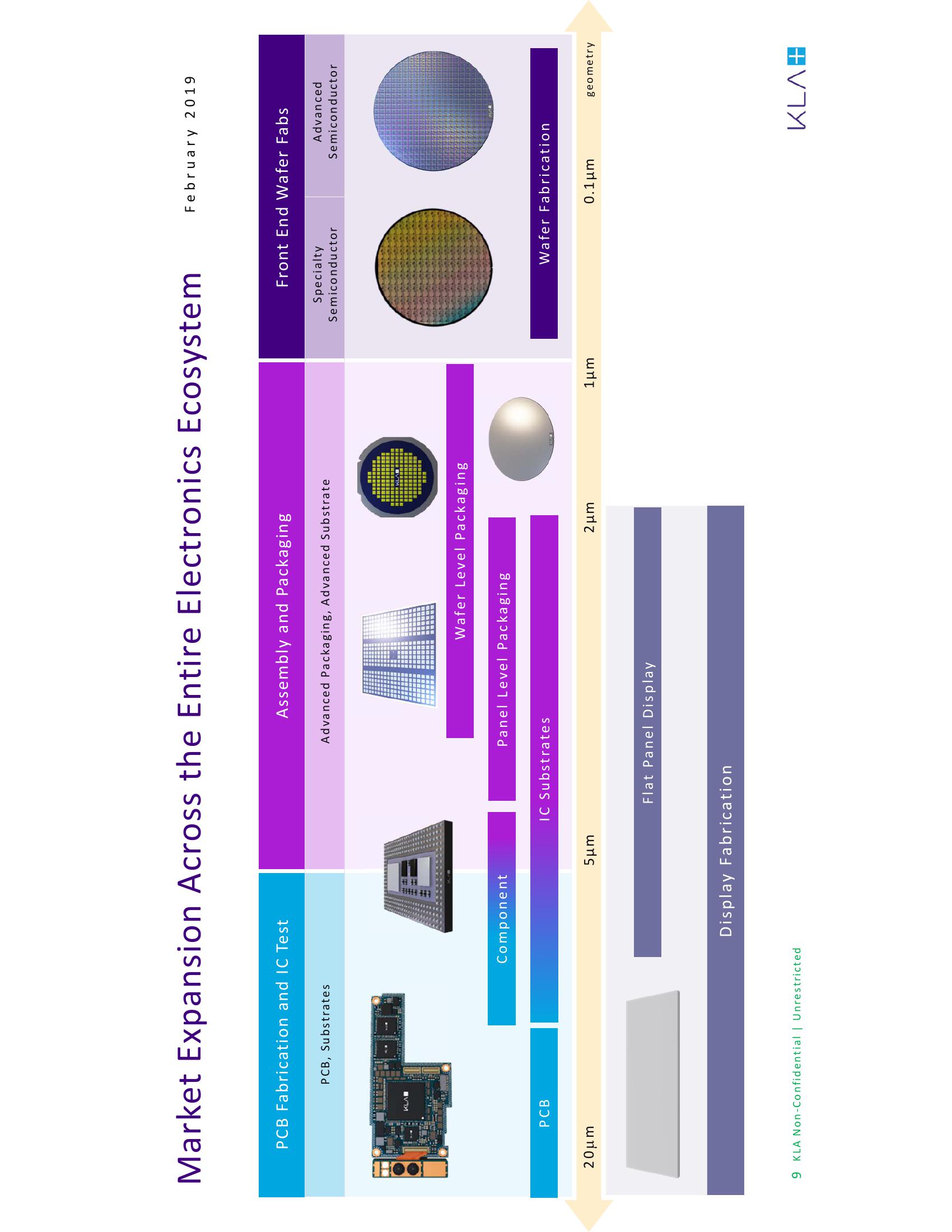 KLA Investor Conference Presentation Deck slide image #9