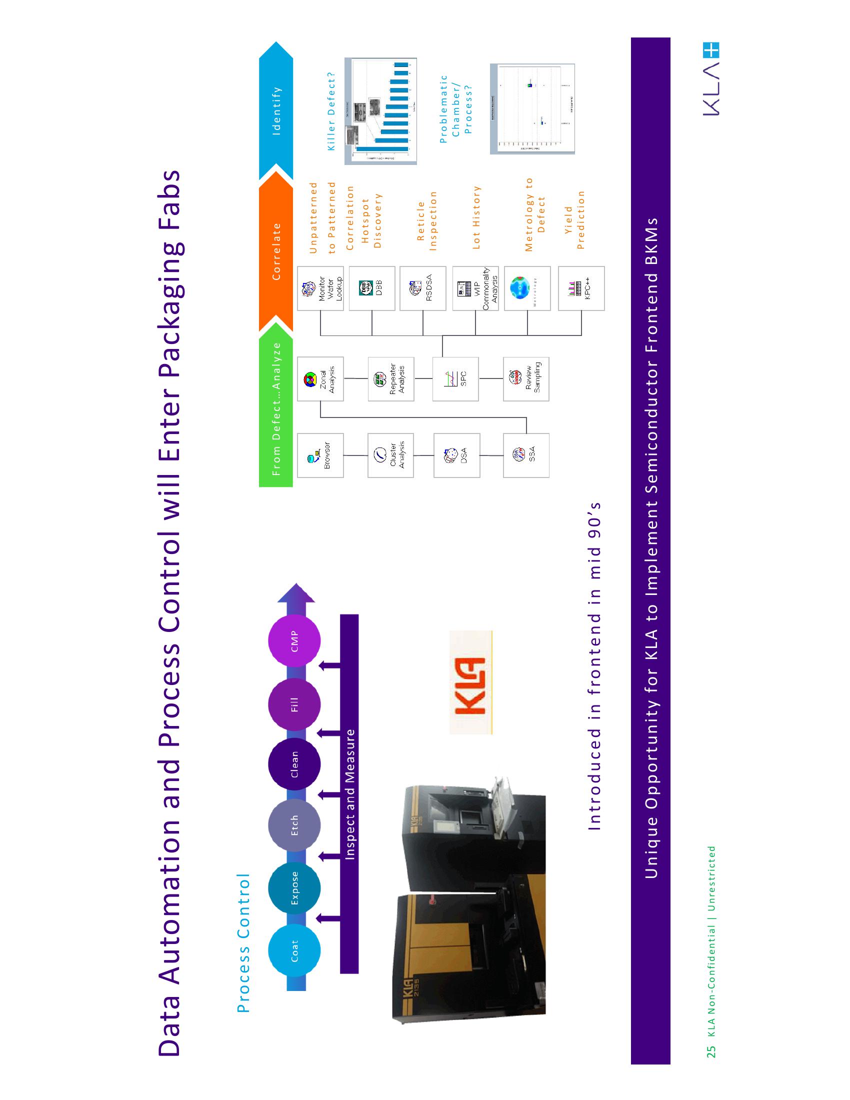 KLA Investor Conference Presentation Deck slide image #25