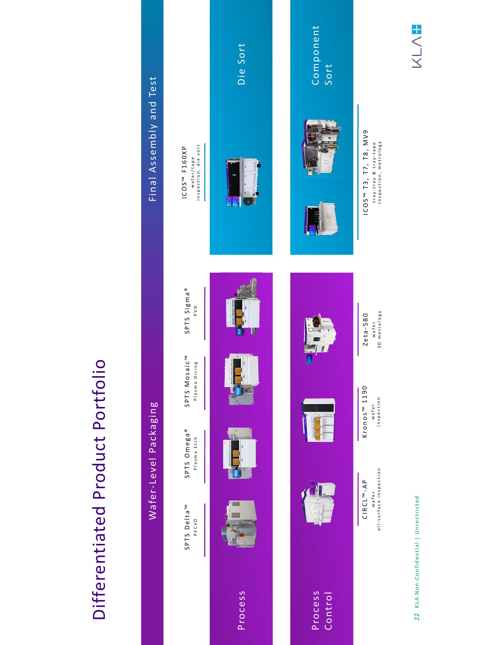 KLA Investor Conference Presentation Deck slide image #22