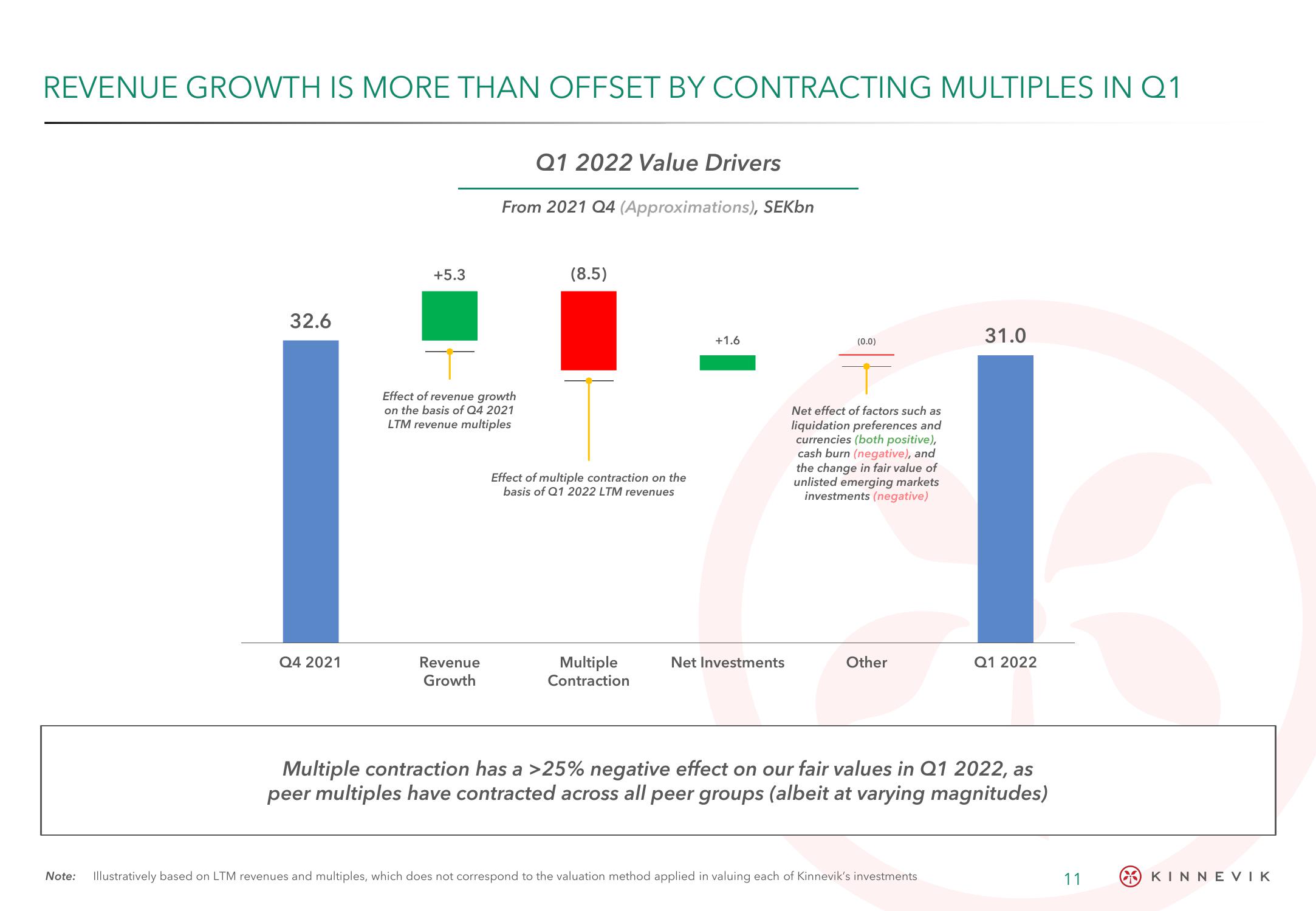 Kinnevik Results Presentation Deck slide image #11