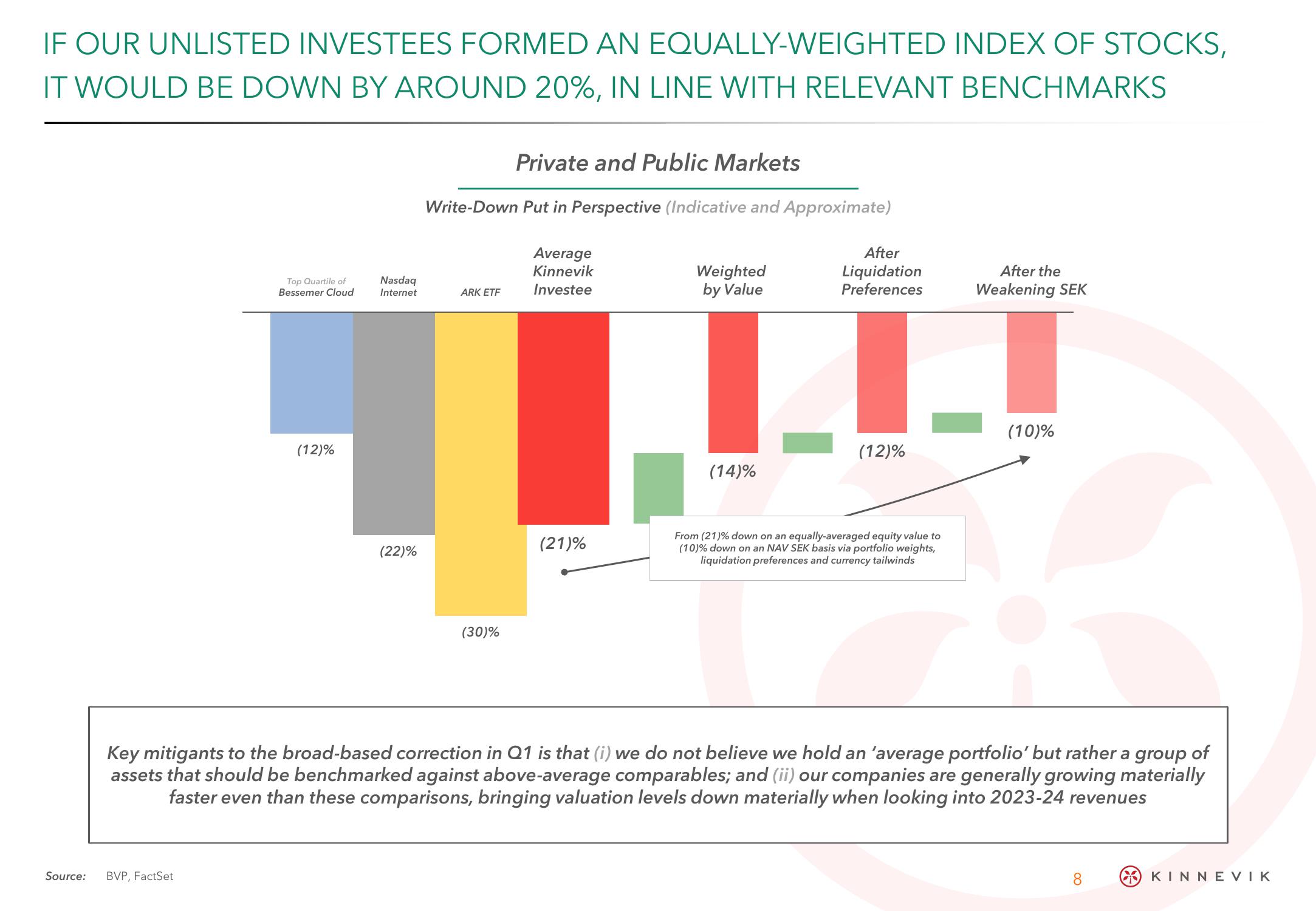 Kinnevik Results Presentation Deck slide image #8