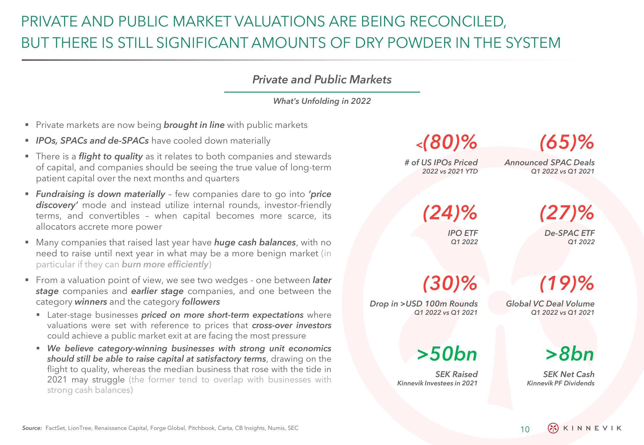 Kinnevik Results Presentation Deck slide image #10