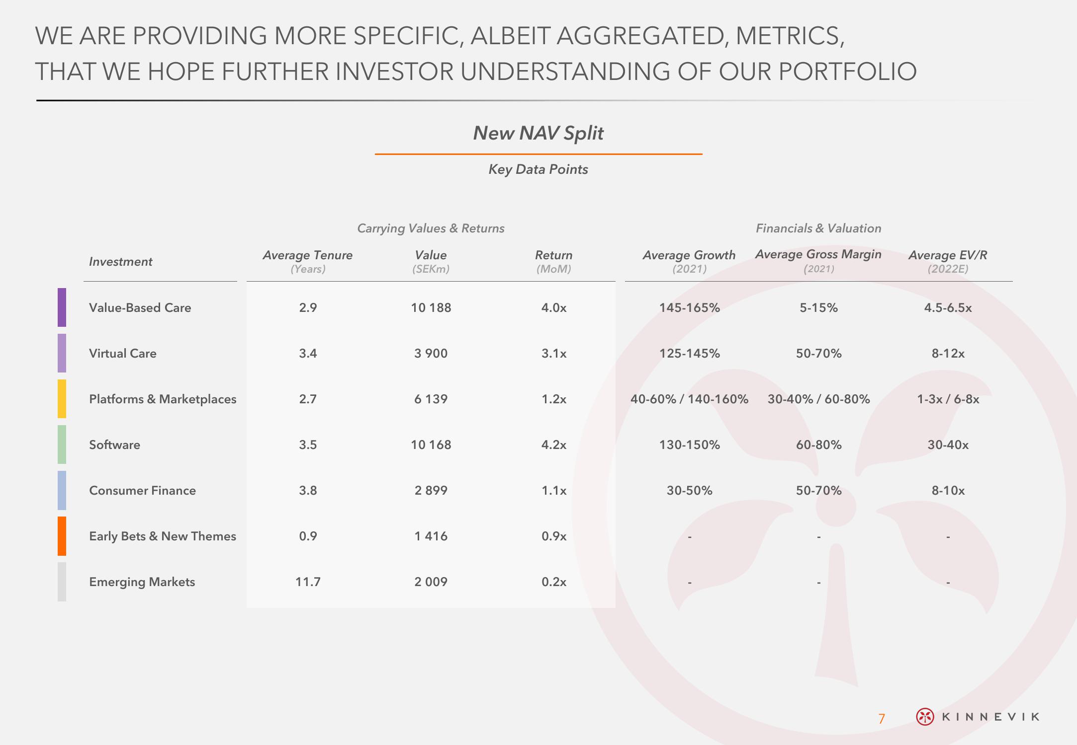 Kinnevik Results Presentation Deck slide image #7