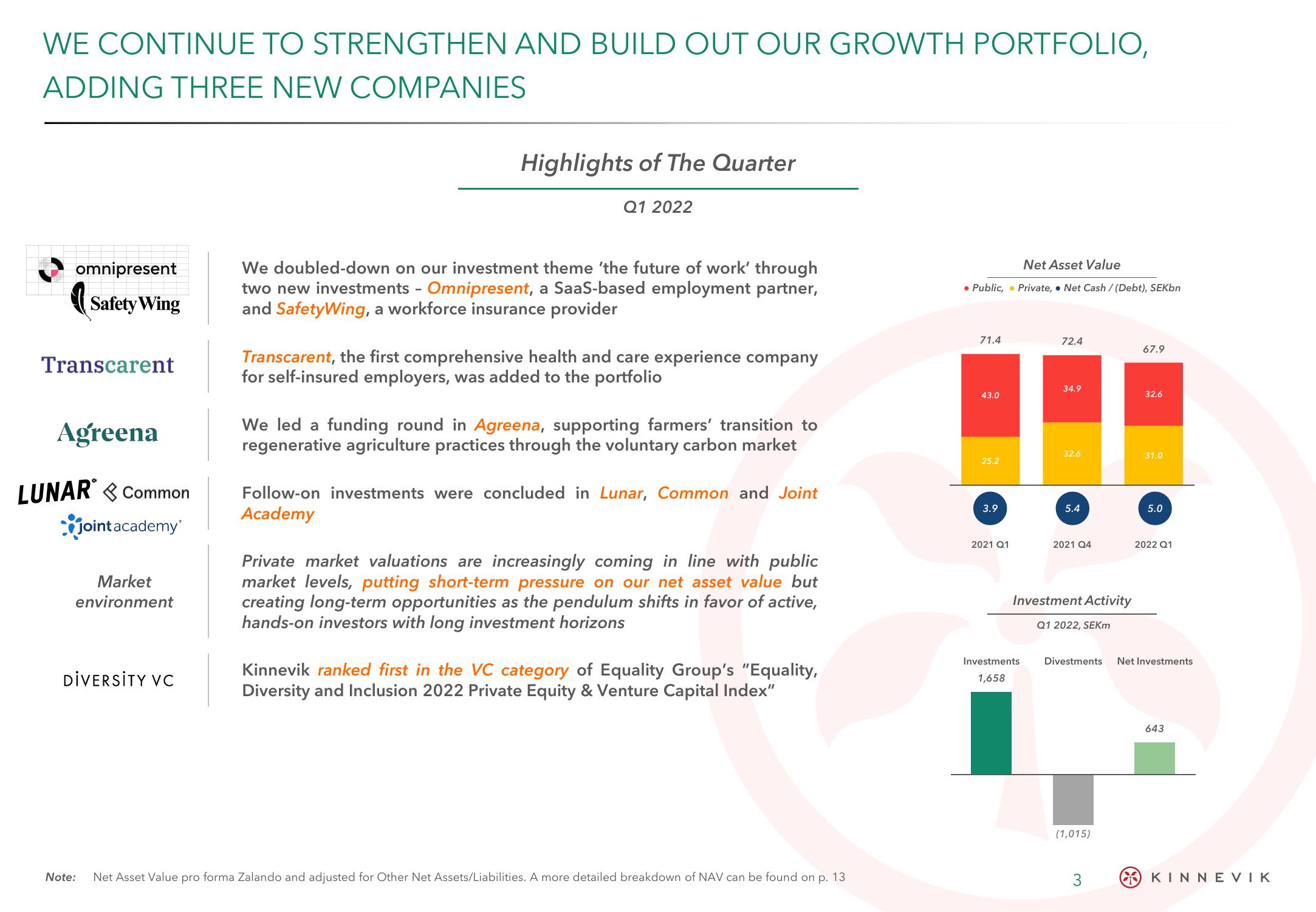 Kinnevik Results Presentation Deck slide image #3