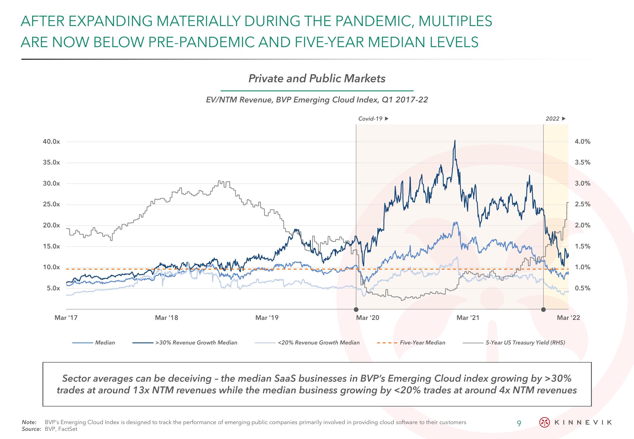 Kinnevik Results Presentation Deck slide image #9