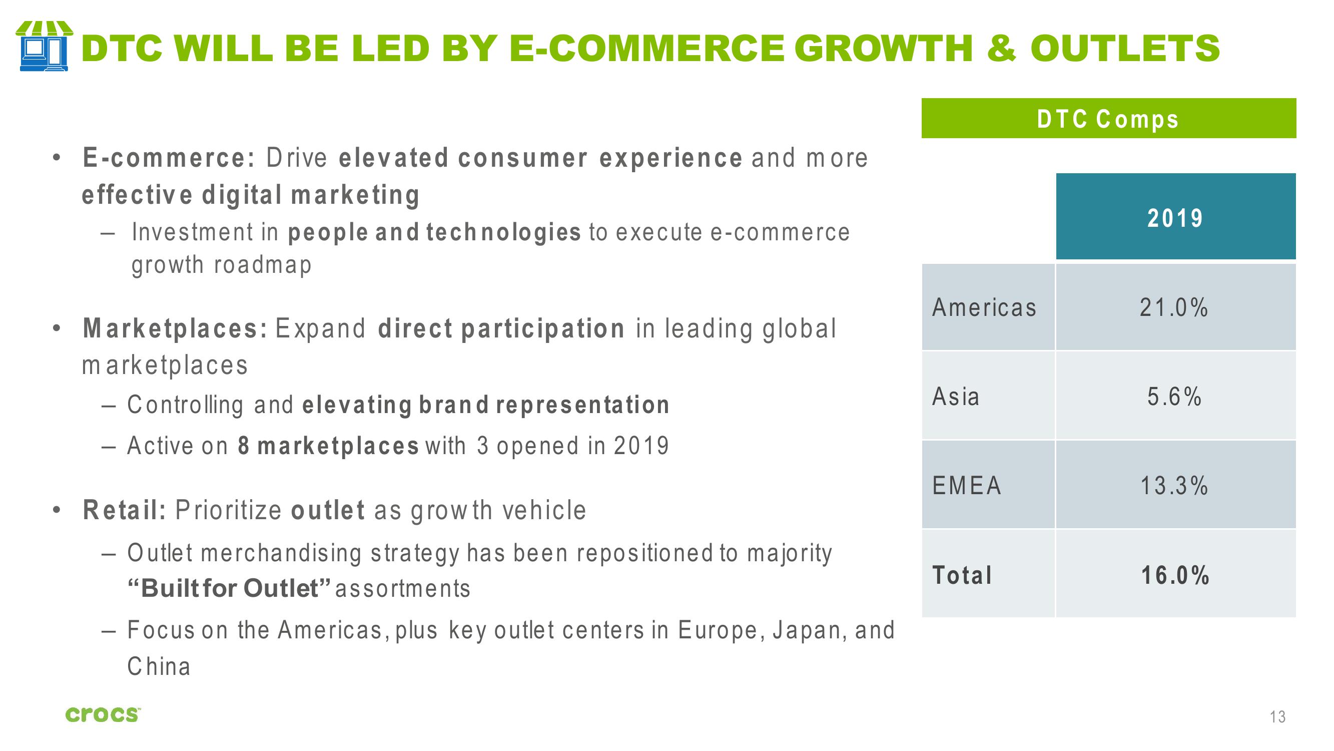 Crocs Investor Presentation Deck slide image #13