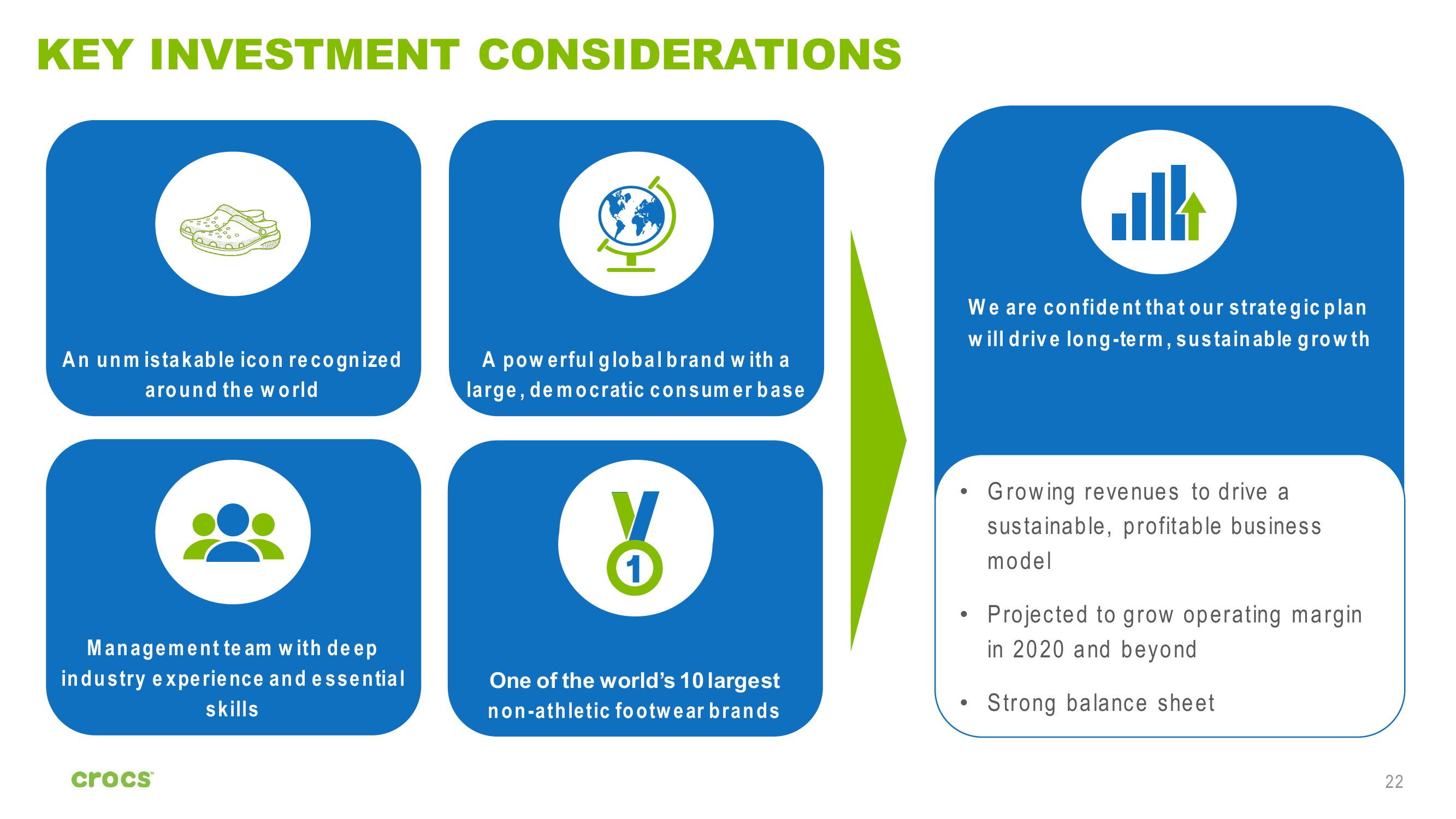 Crocs Investor Presentation Deck slide image #22