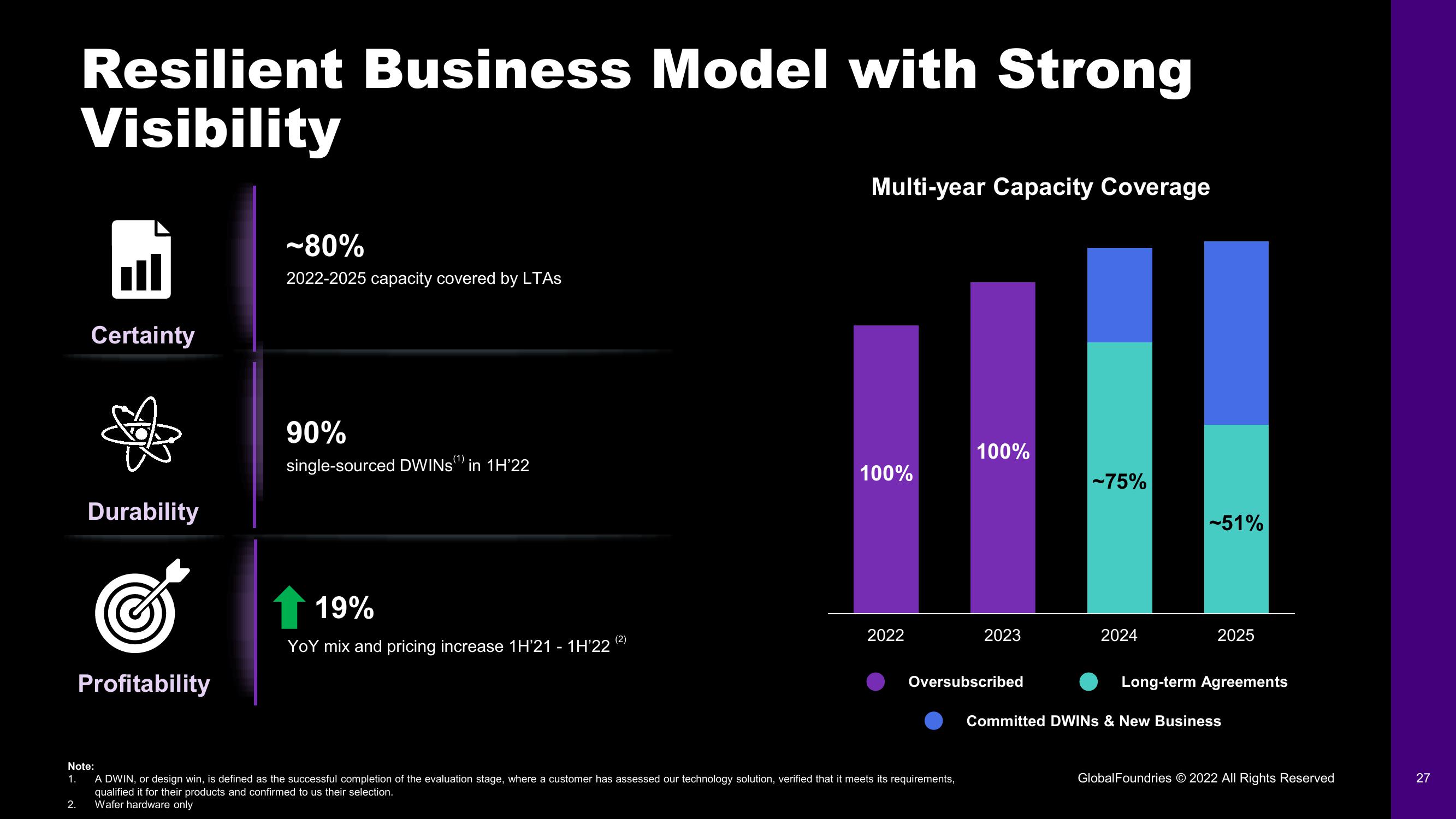 GlobalFoundries Investor Day Presentation Deck slide image #27