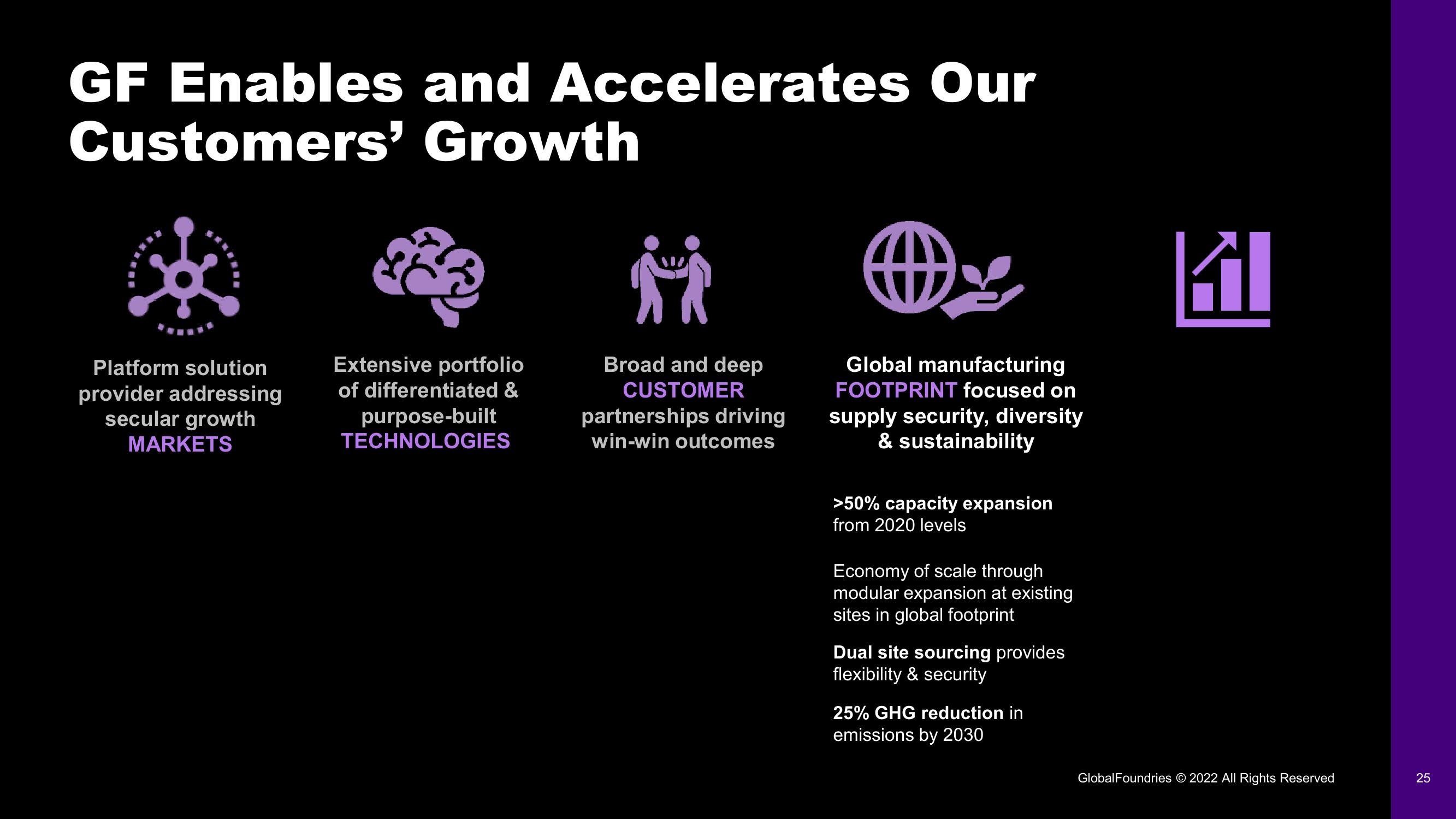 GlobalFoundries Investor Day Presentation Deck slide image #25