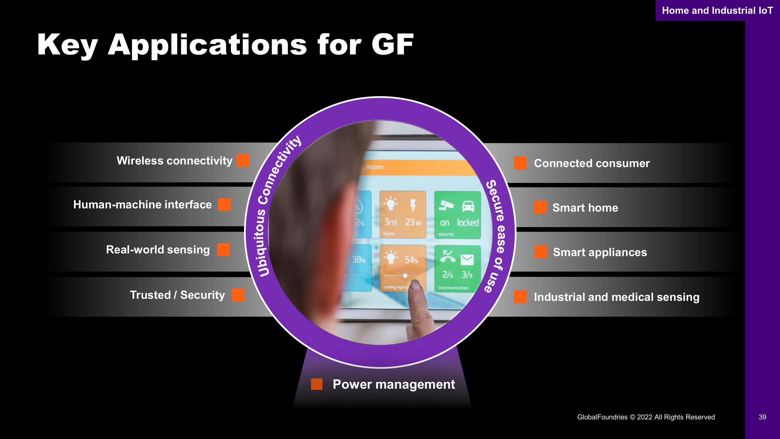 GlobalFoundries Investor Day Presentation Deck slide image #39