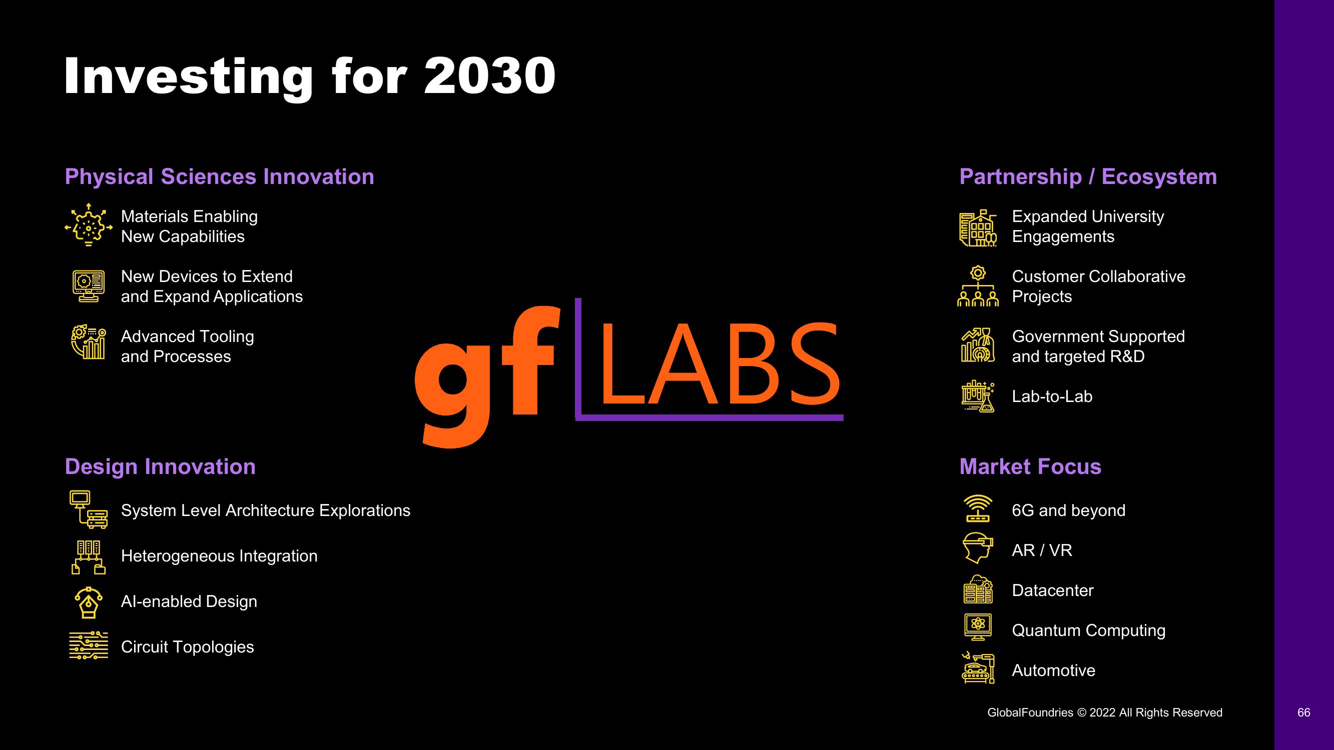 GlobalFoundries Investor Day Presentation Deck slide image #66