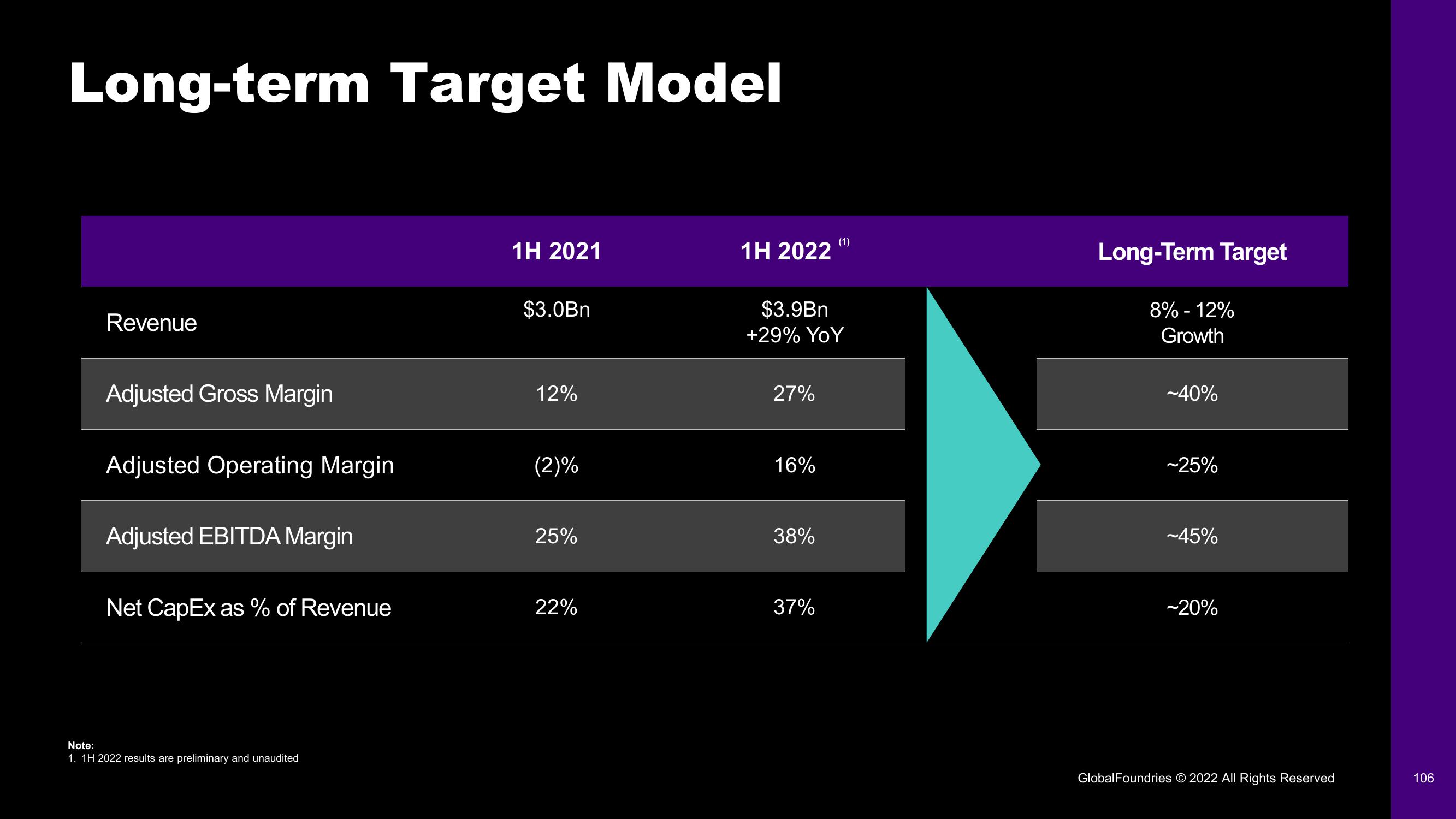 GlobalFoundries Investor Day Presentation Deck slide image #106