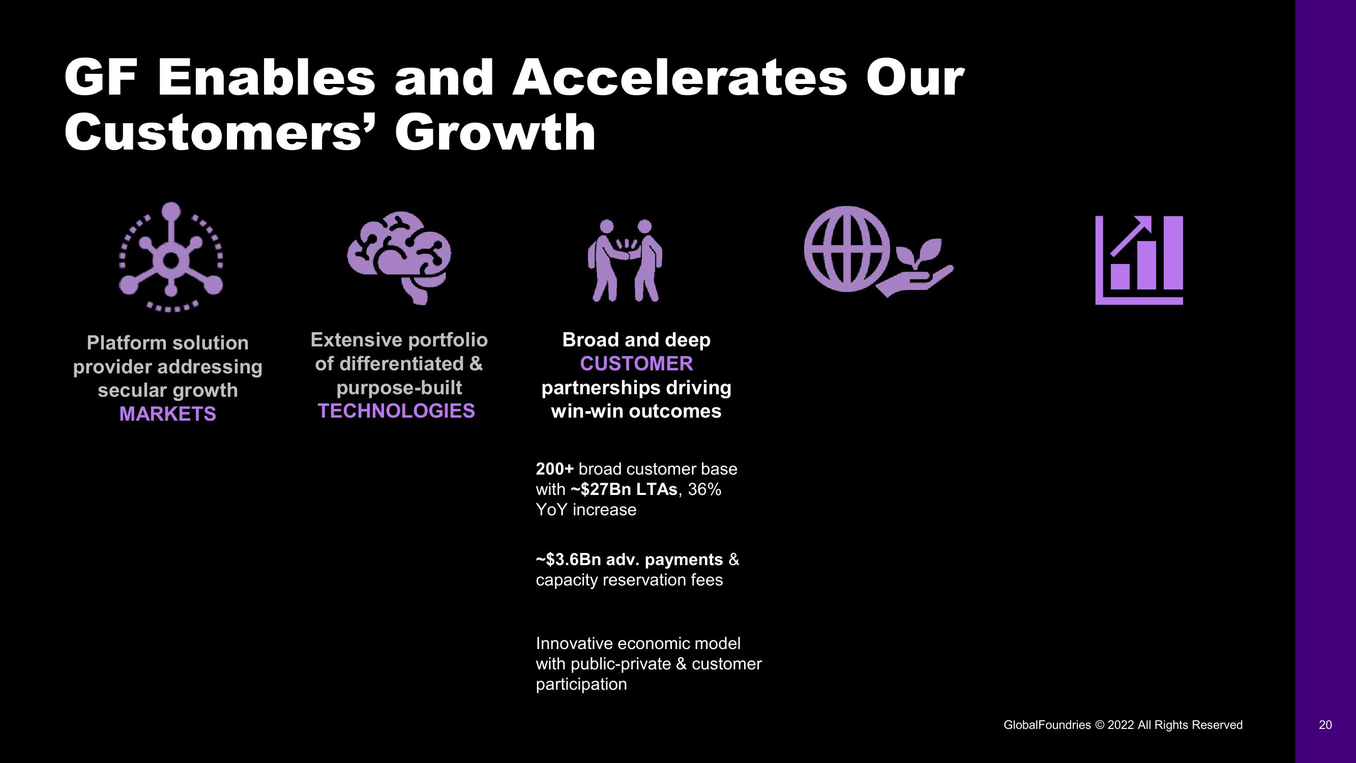 GlobalFoundries Investor Day Presentation Deck slide image #20