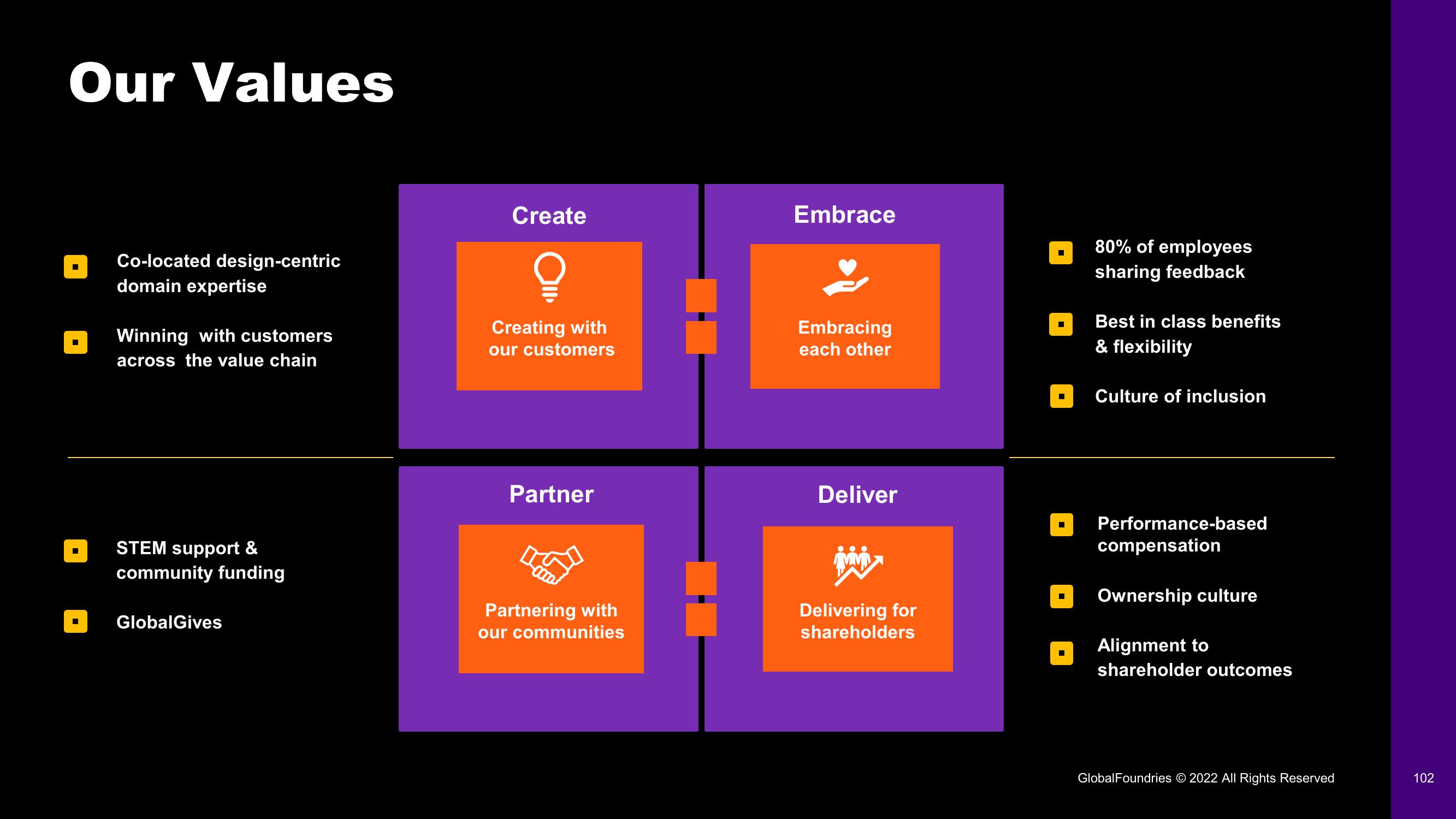 GlobalFoundries Investor Day Presentation Deck slide image #102