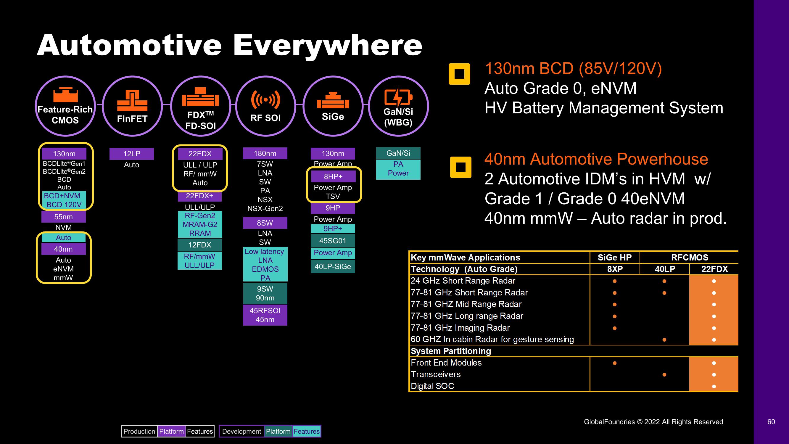 GlobalFoundries Investor Day Presentation Deck slide image #60