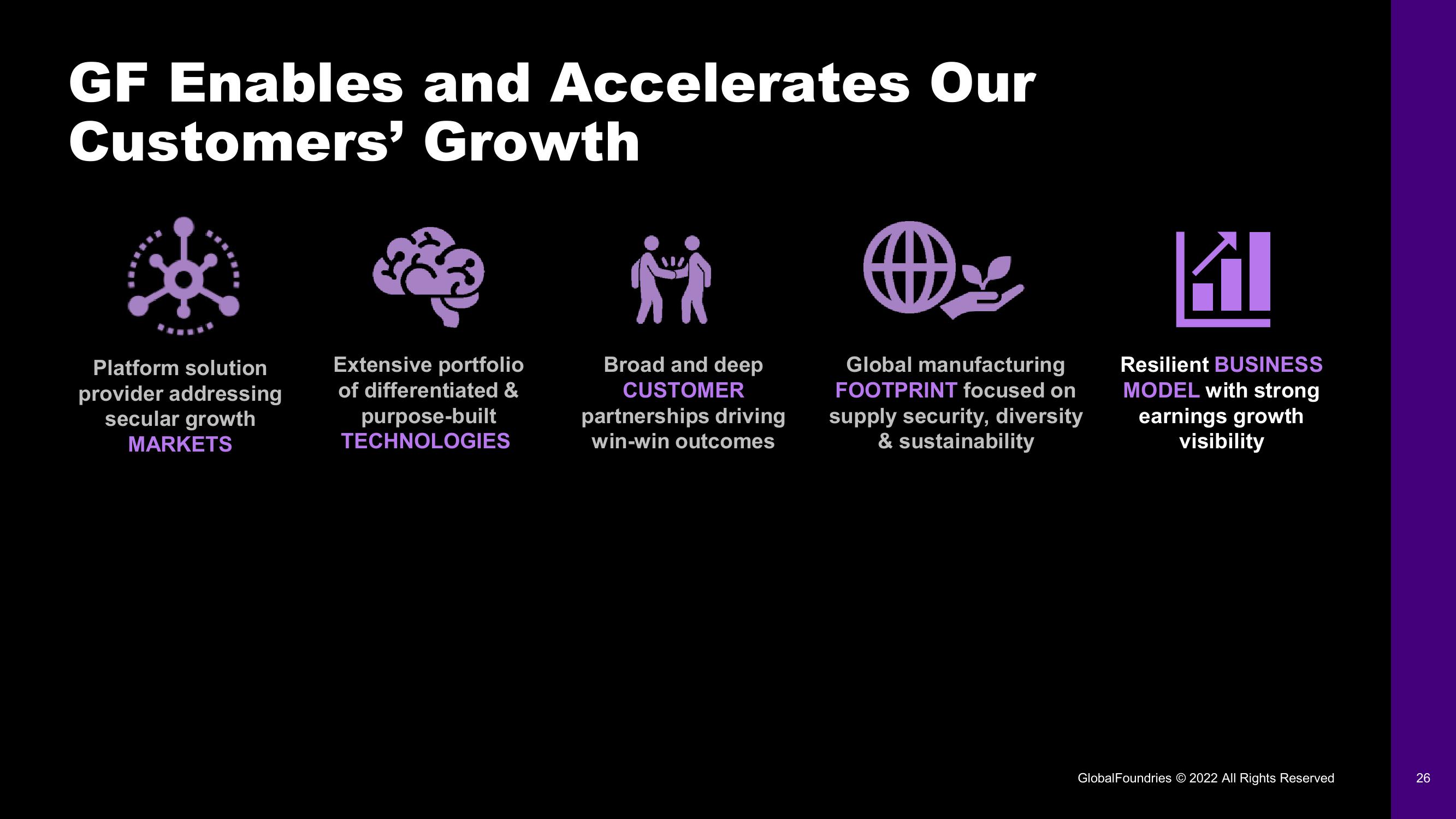 GlobalFoundries Investor Day Presentation Deck slide image #26