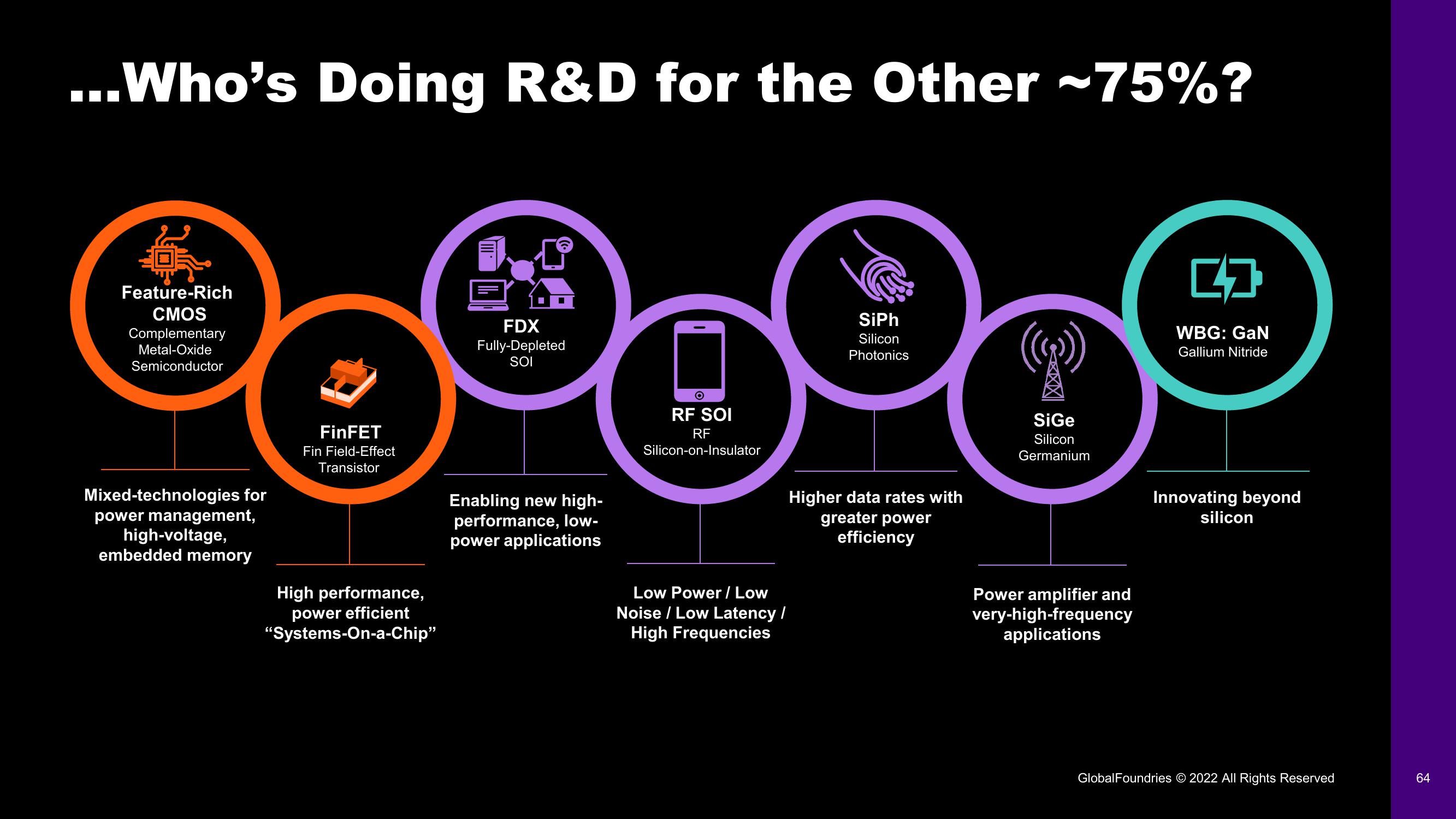 GlobalFoundries Investor Day Presentation Deck slide image #64