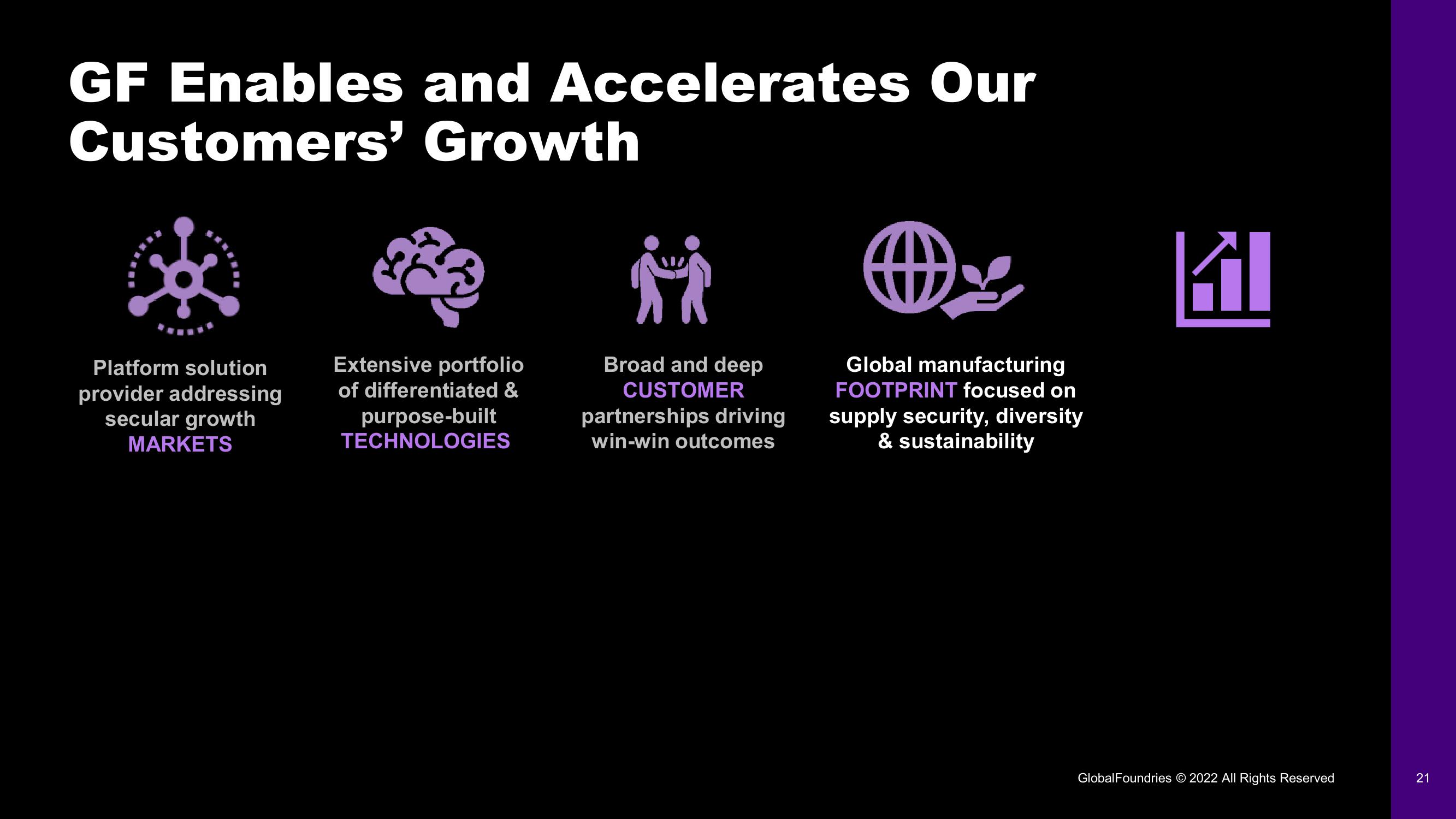 GlobalFoundries Investor Day Presentation Deck slide image #21