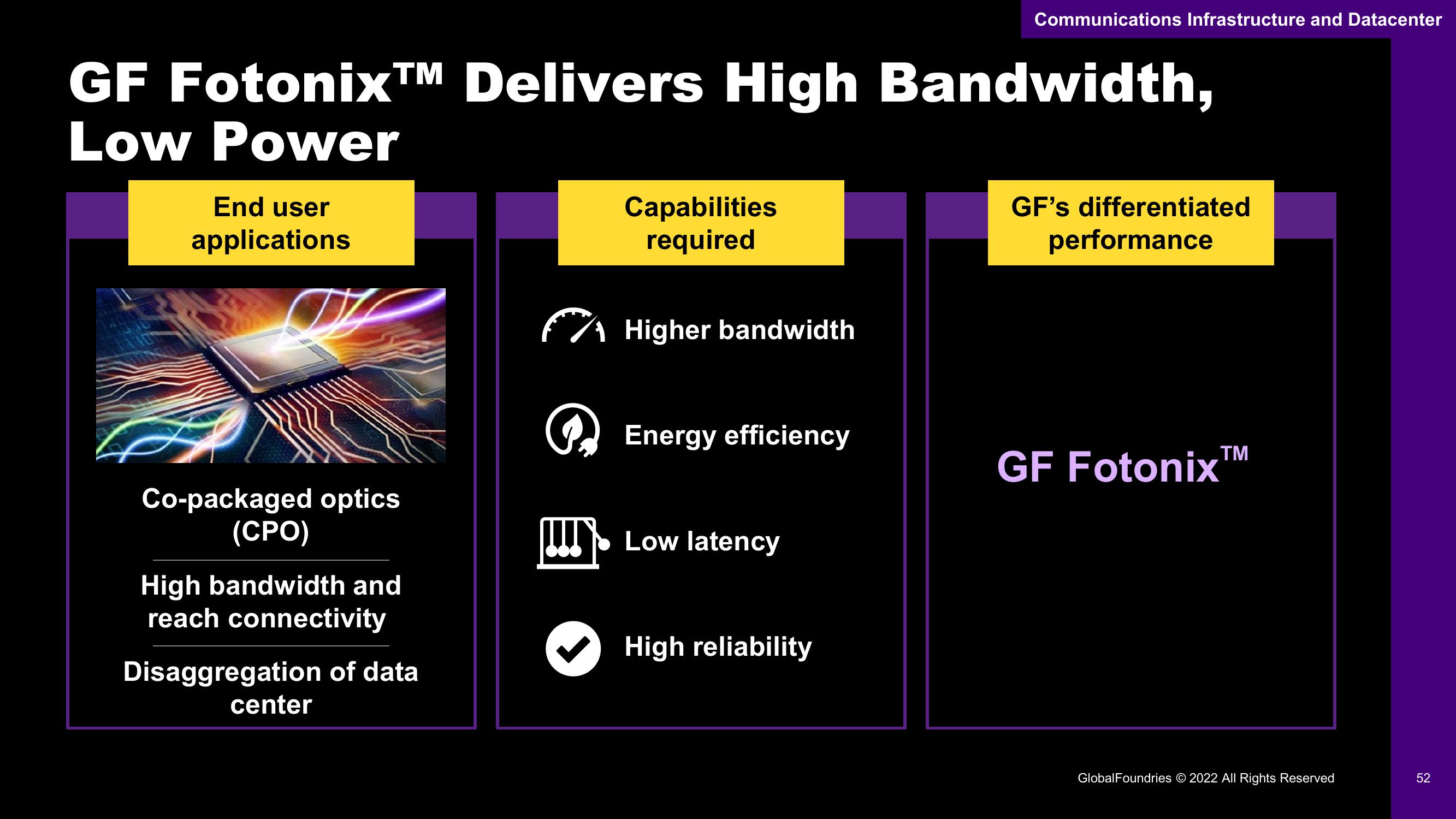 GlobalFoundries Investor Day Presentation Deck slide image #52