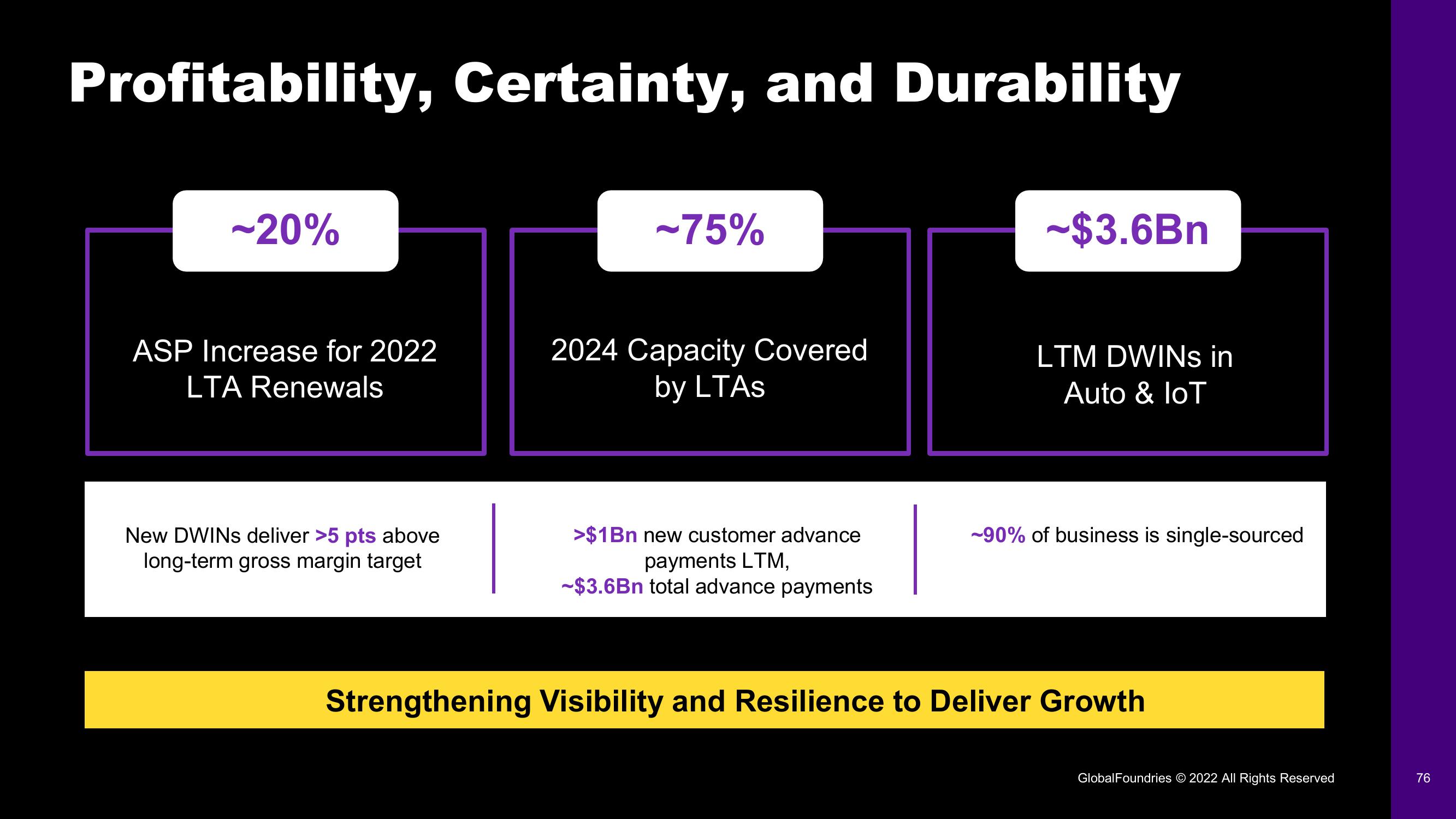 GlobalFoundries Investor Day Presentation Deck slide image #76