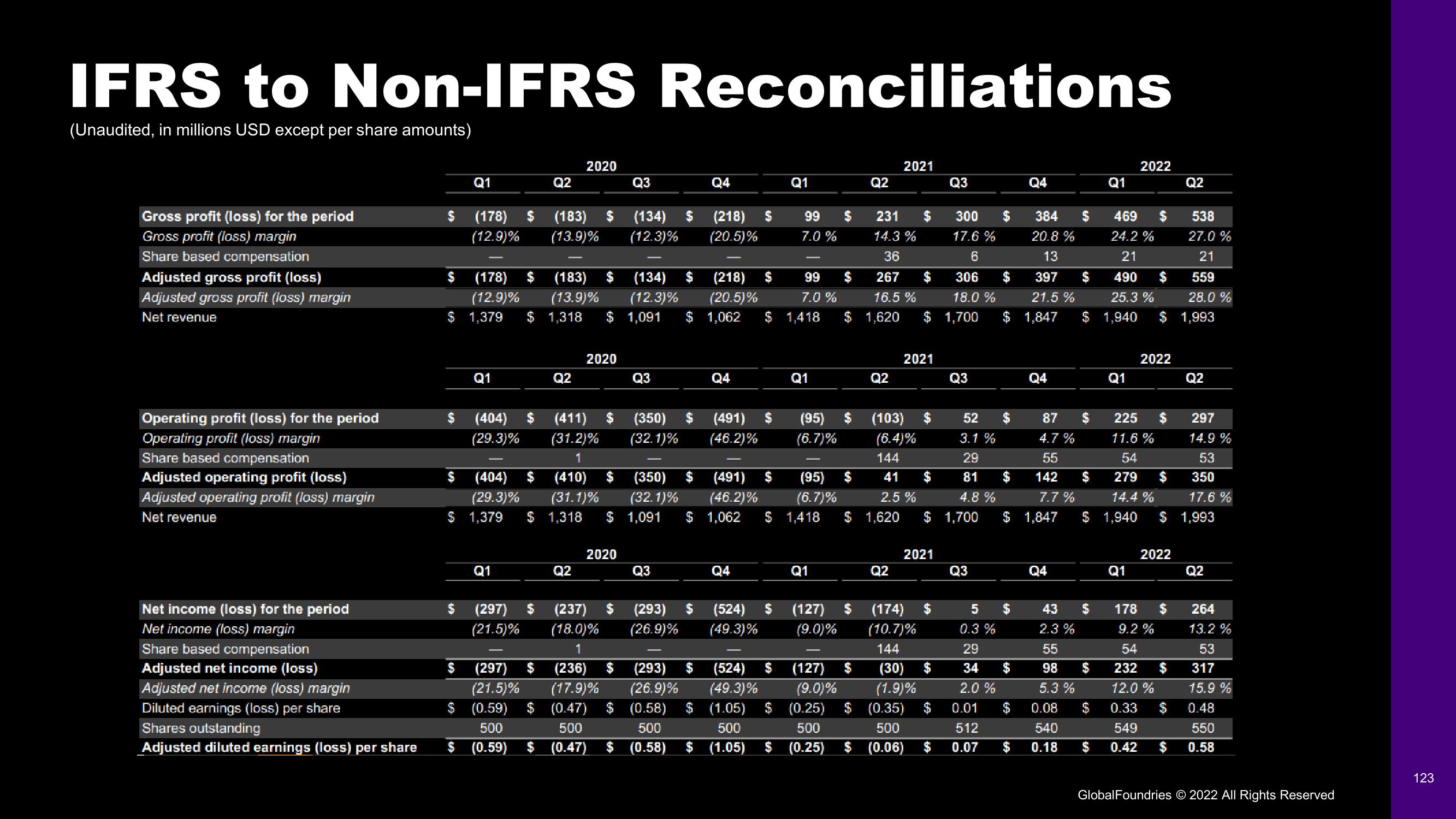 GlobalFoundries Investor Day Presentation Deck slide image #123