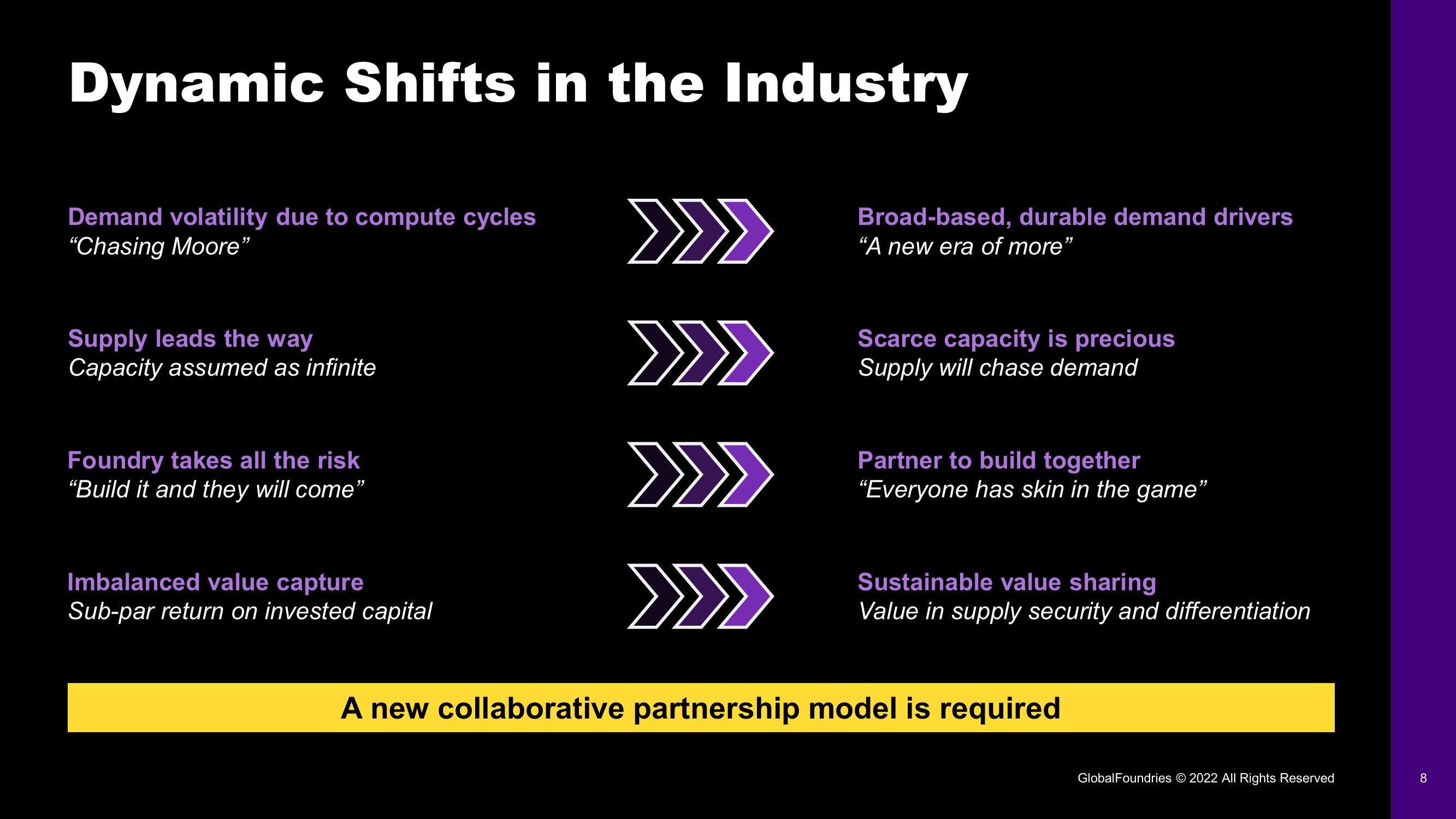 GlobalFoundries Investor Day Presentation Deck slide image #8