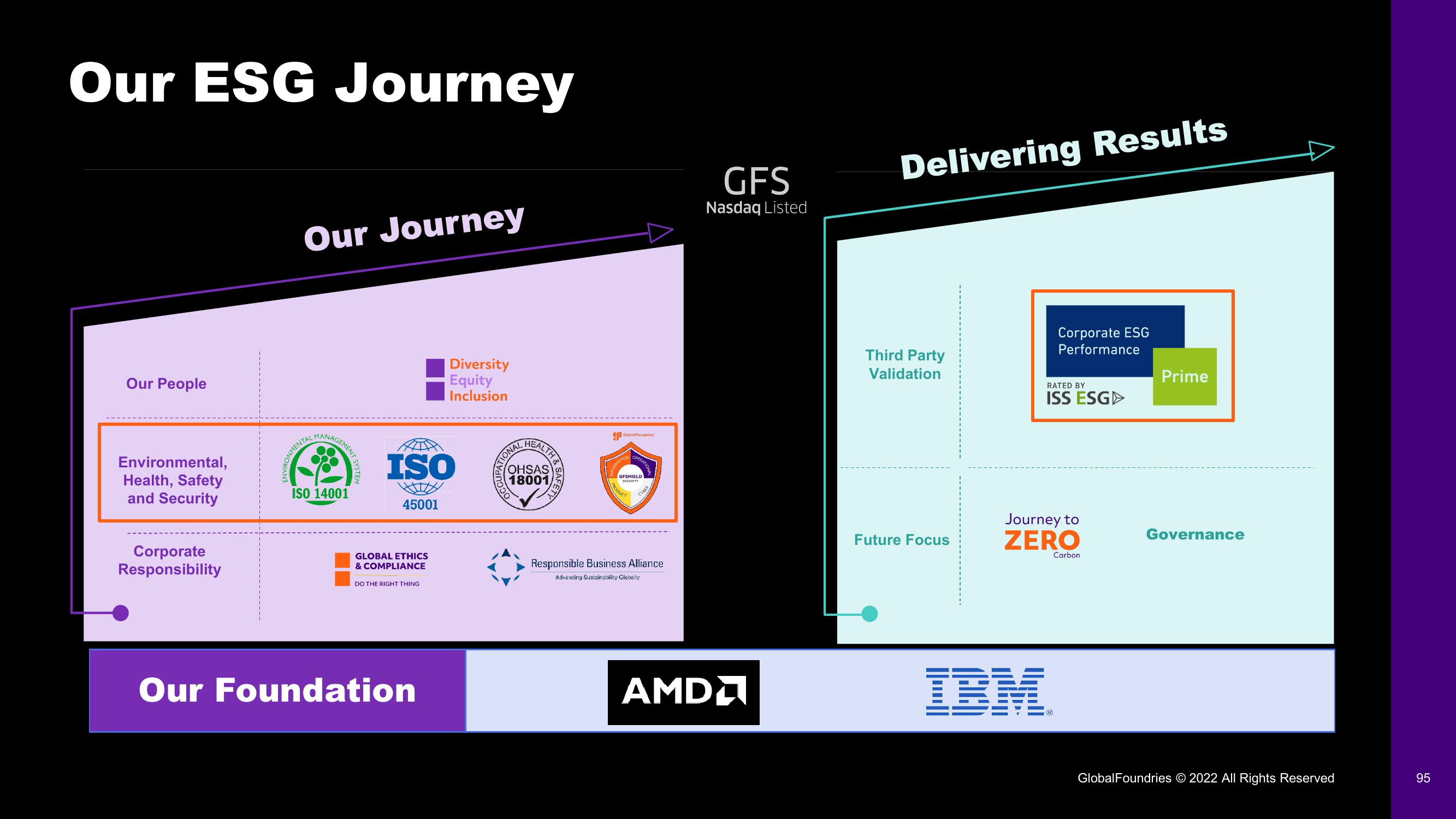 GlobalFoundries Investor Day Presentation Deck slide image #95