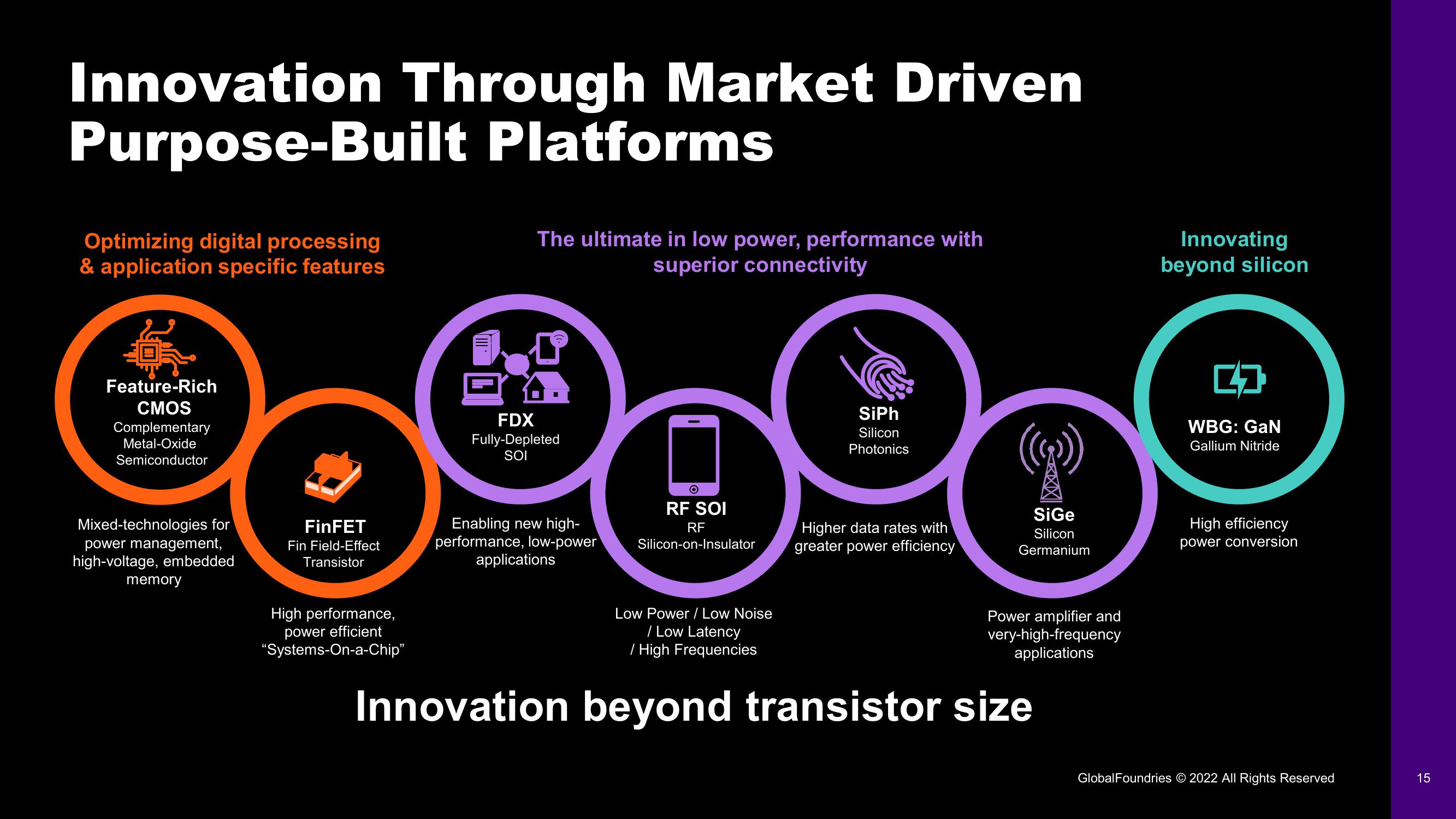 GlobalFoundries Investor Day Presentation Deck slide image #15